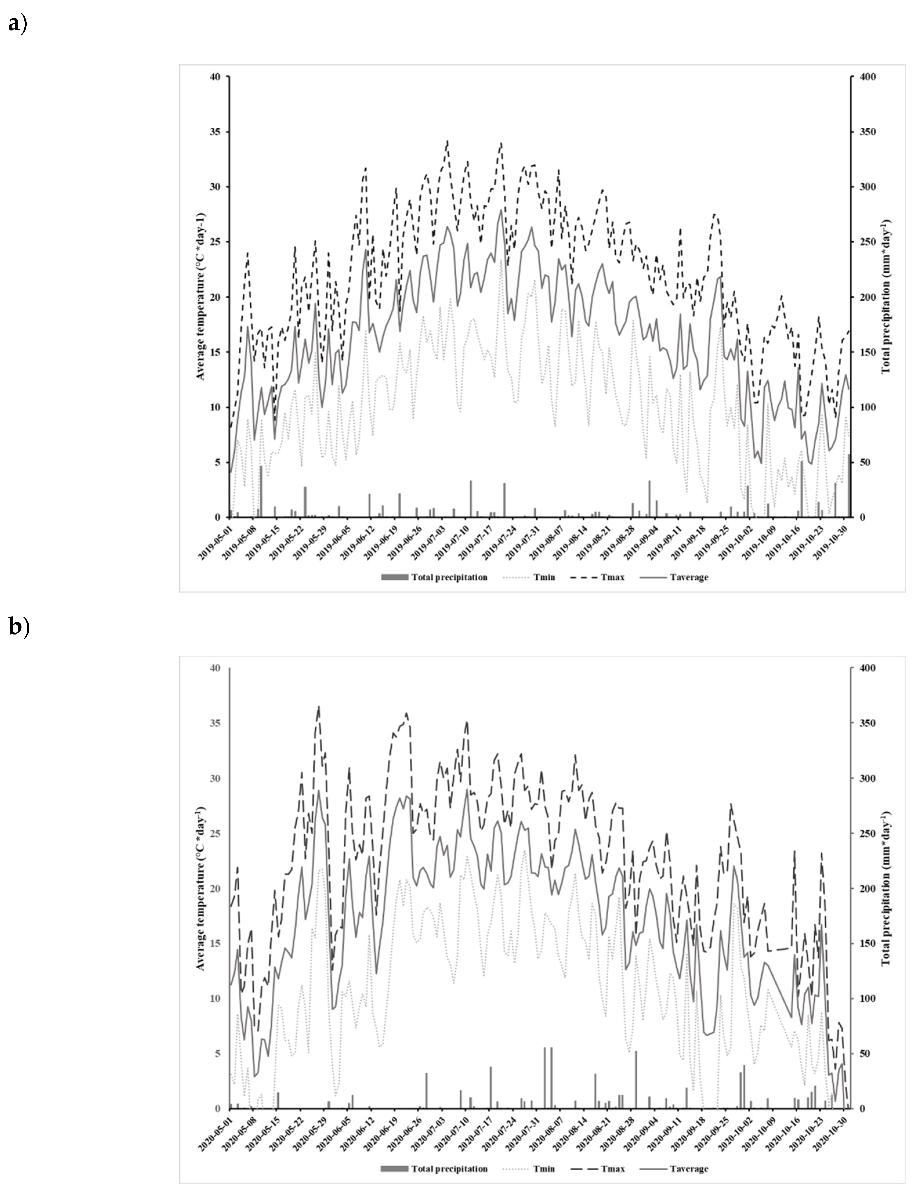 Preprints 81666 g001