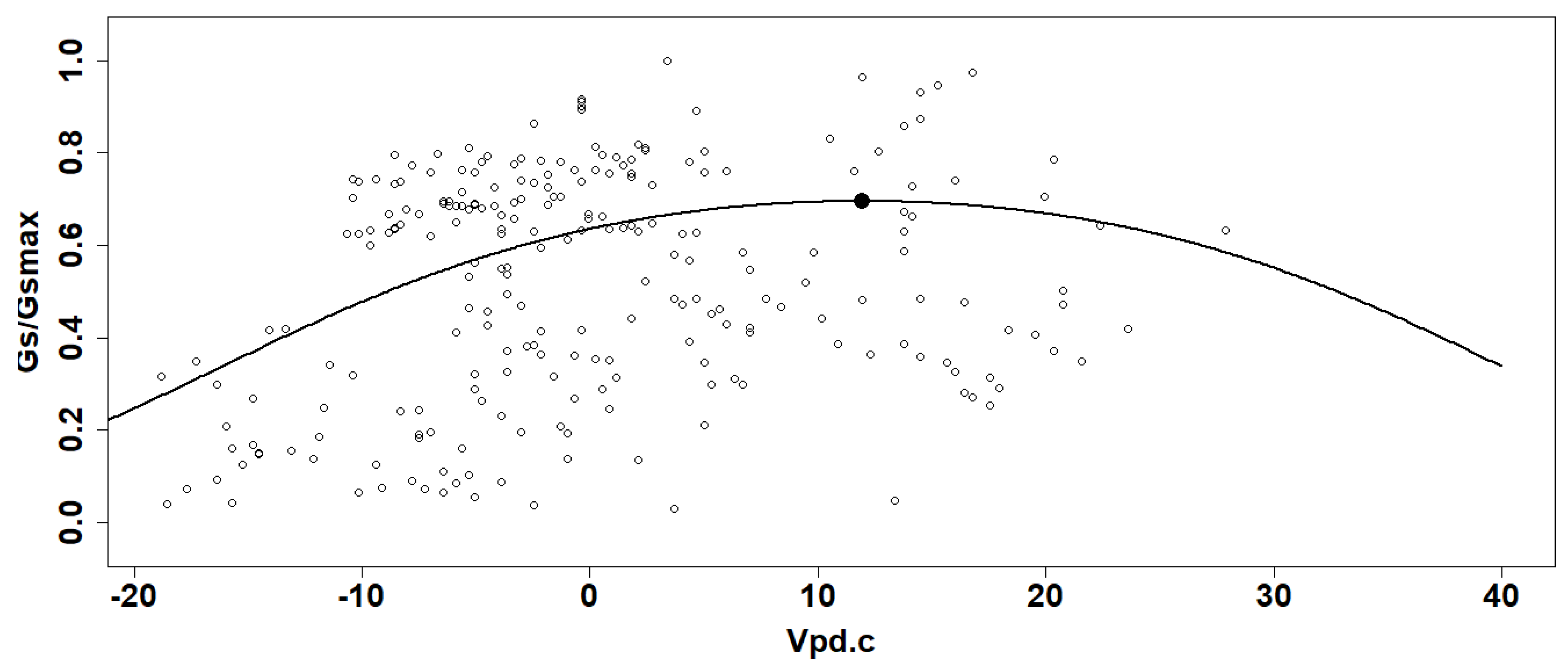 Preprints 81666 g003