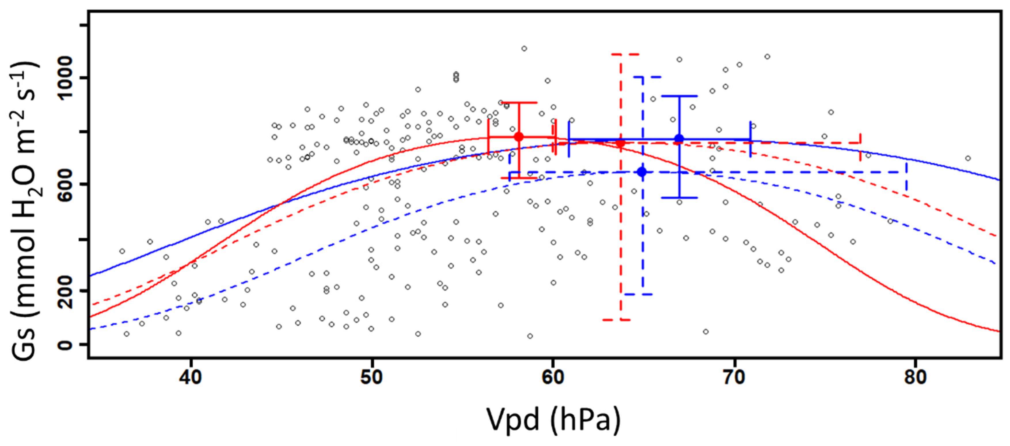 Preprints 81666 g004