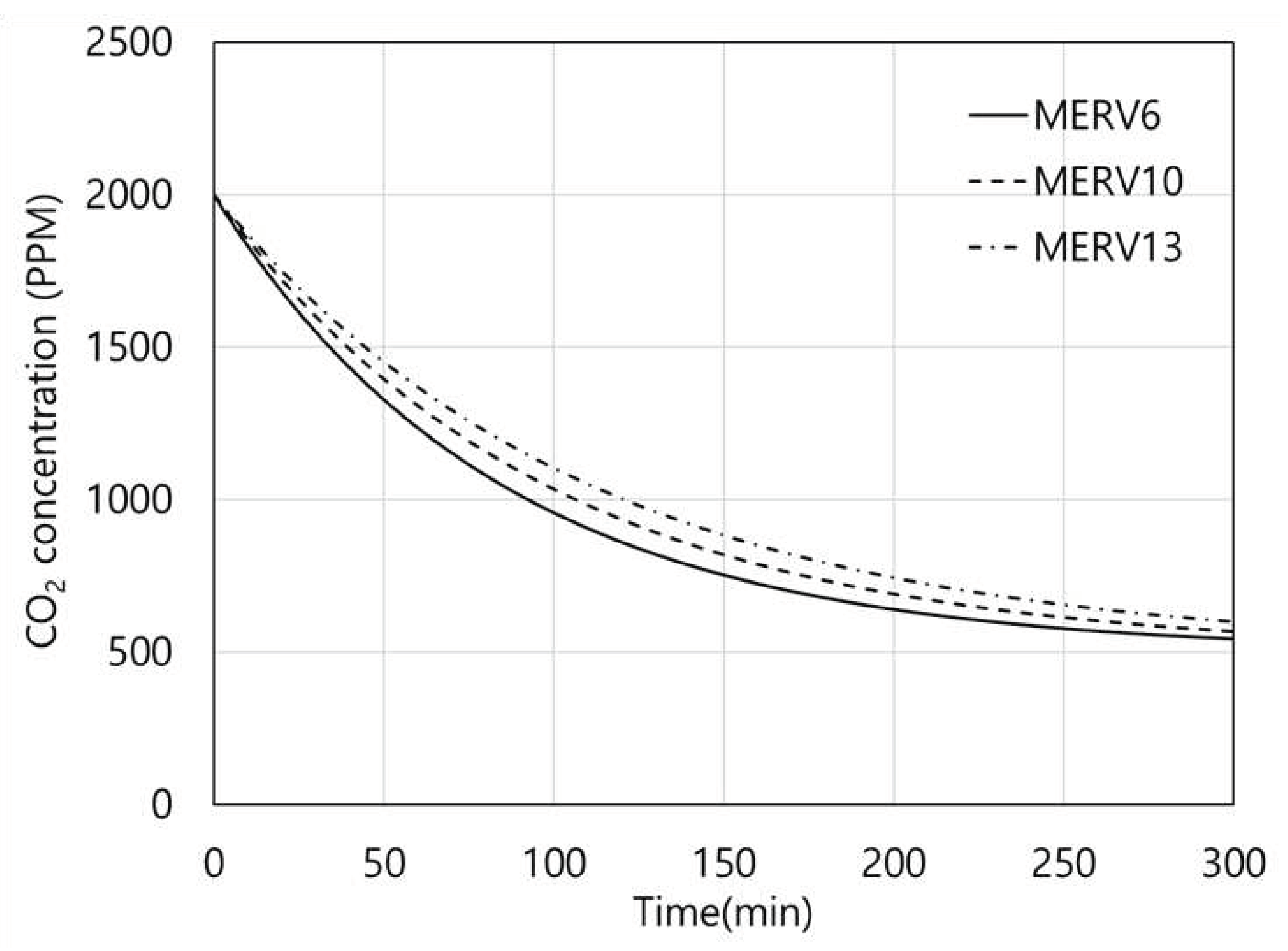 Preprints 85382 g007