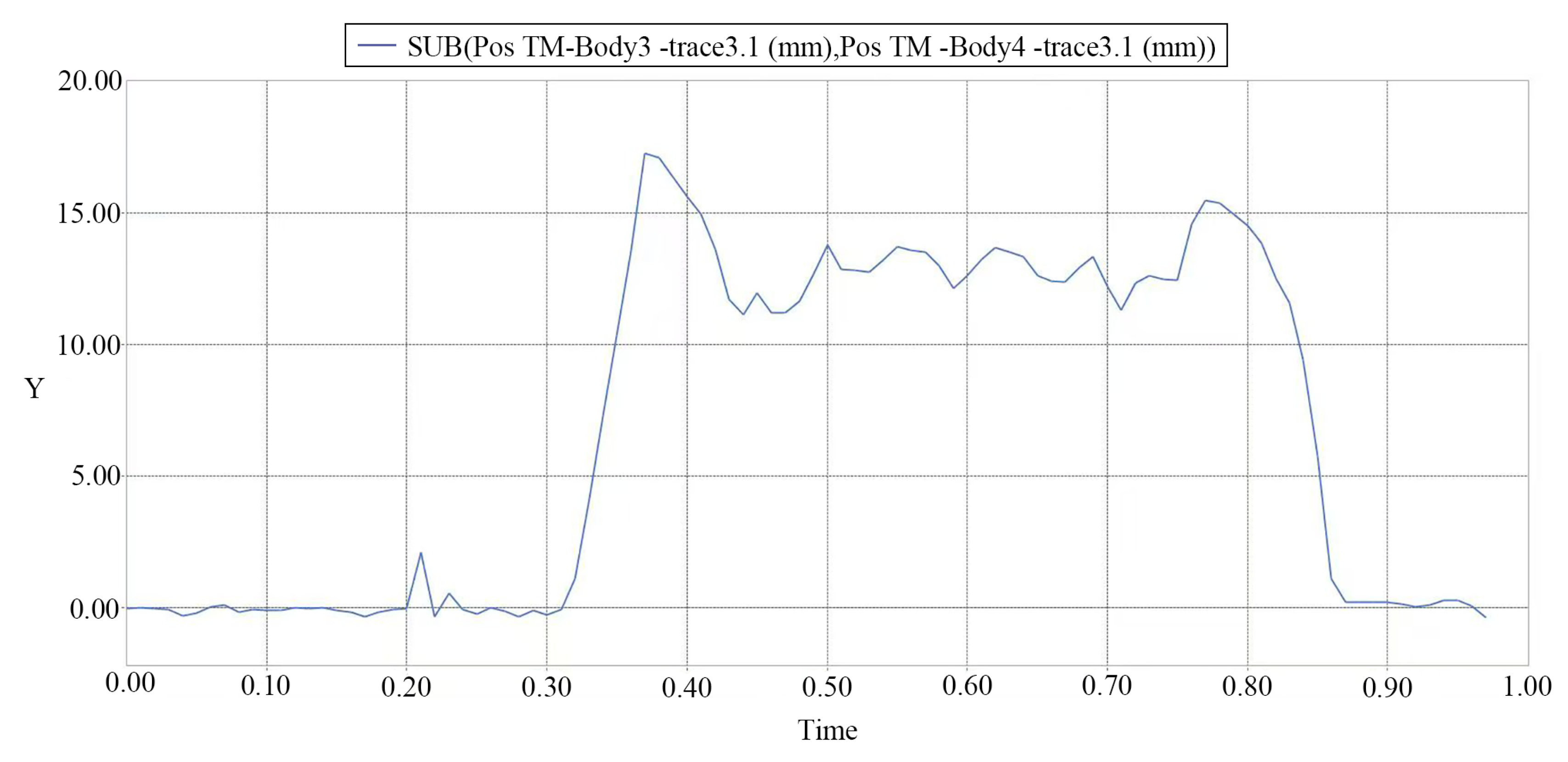 Preprints 108121 g011