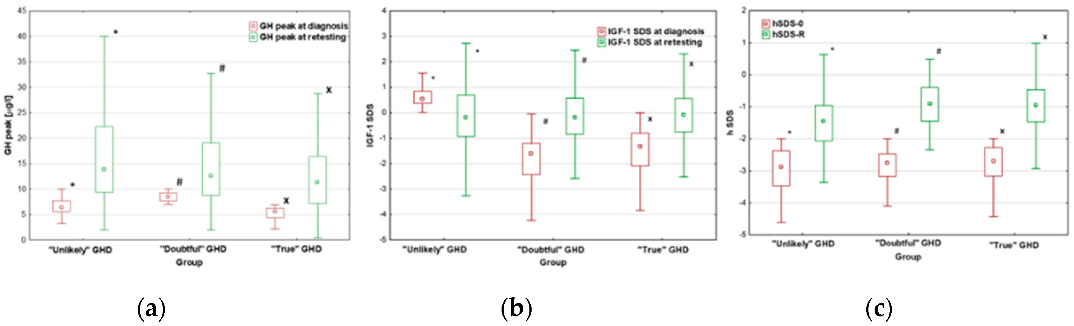 Preprints 104478 g002