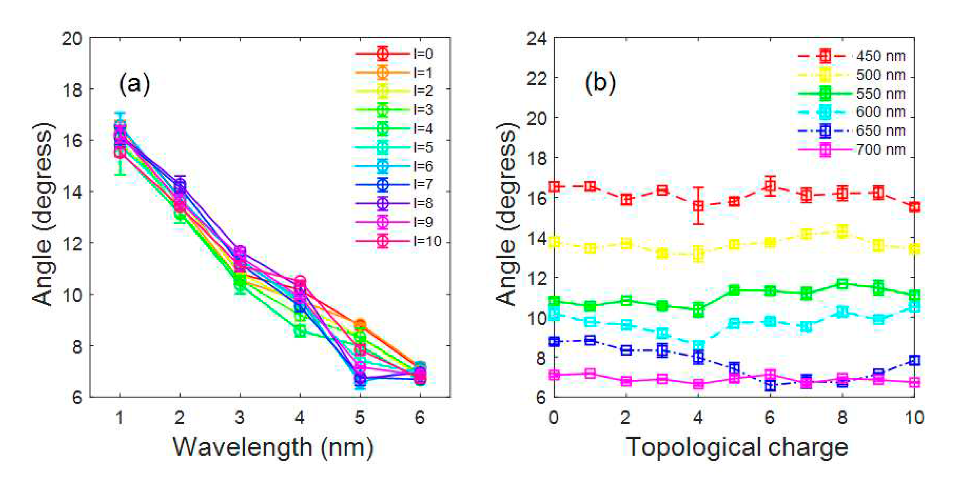 Preprints 86815 g007