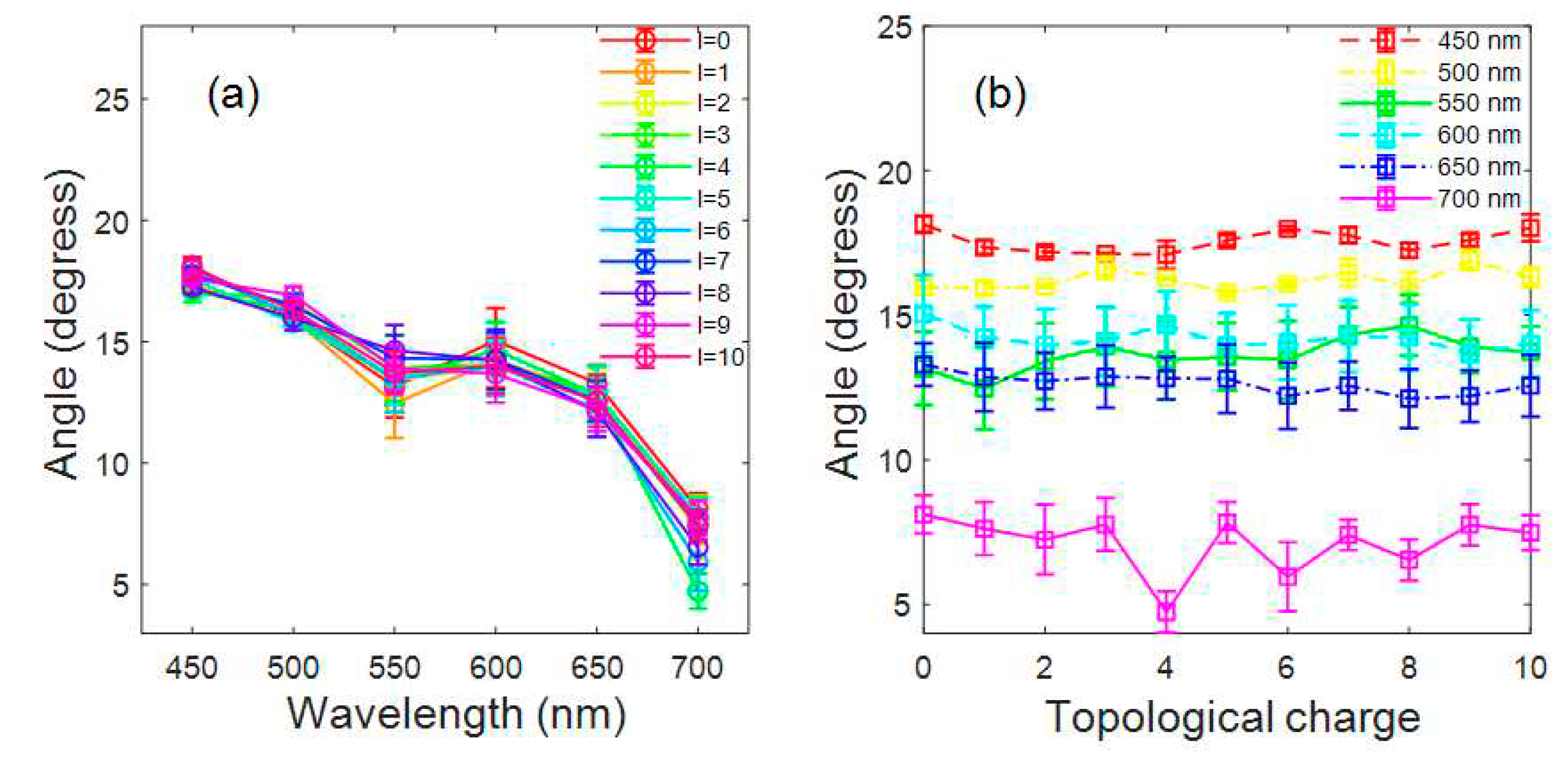 Preprints 86815 g008