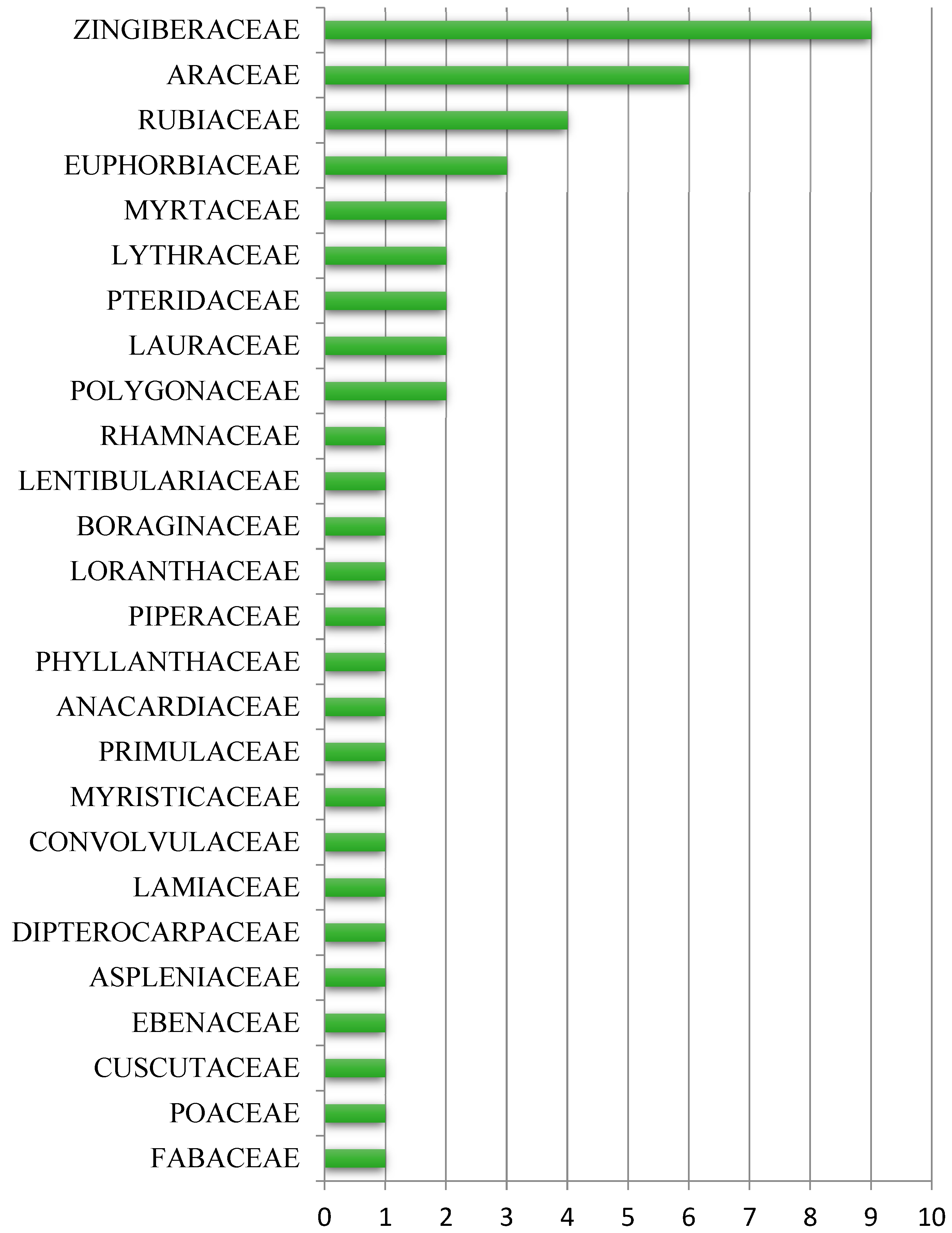 Preprints 91488 g002