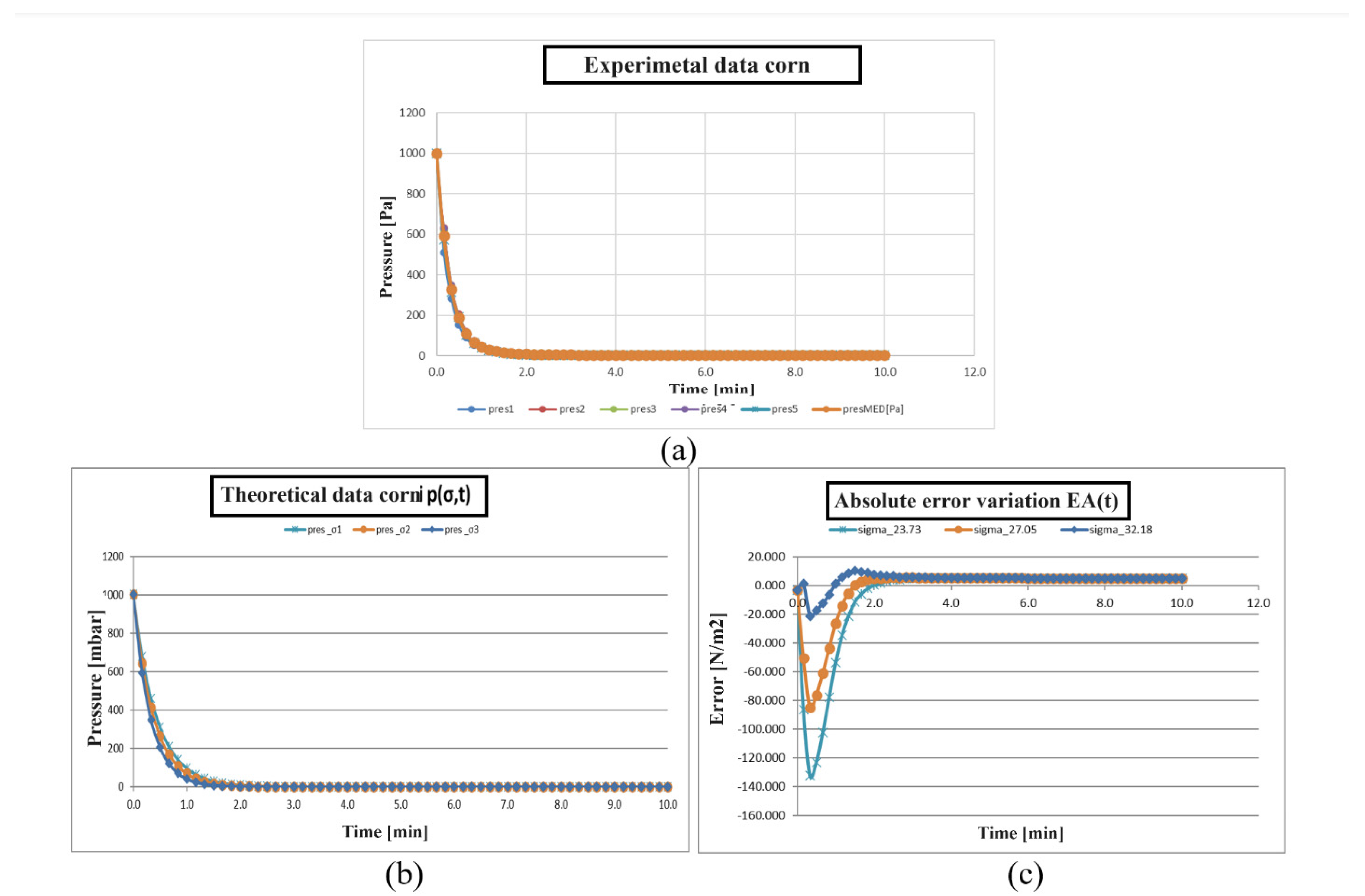 Preprints 96047 g009