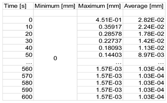 Preprints 96047 i002