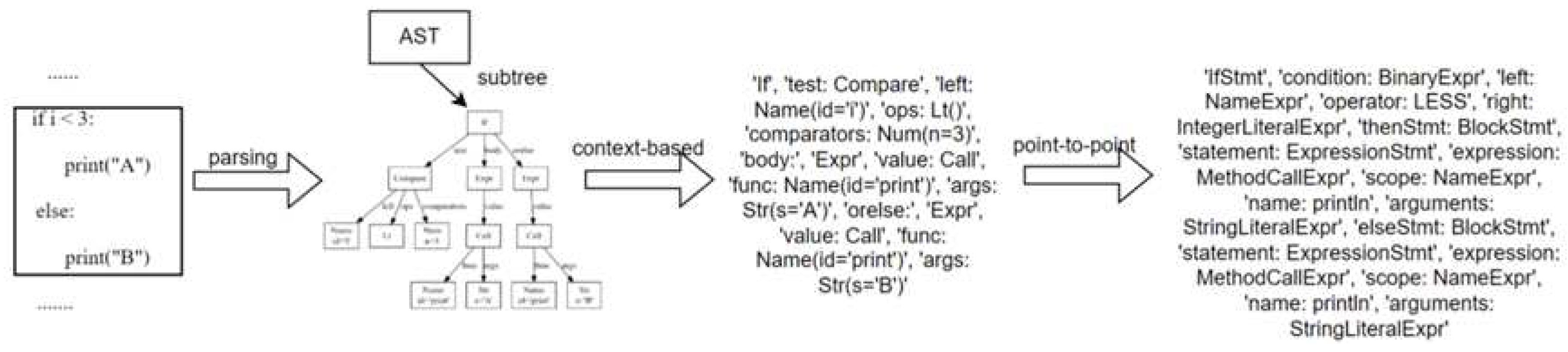 Preprints 84332 g002