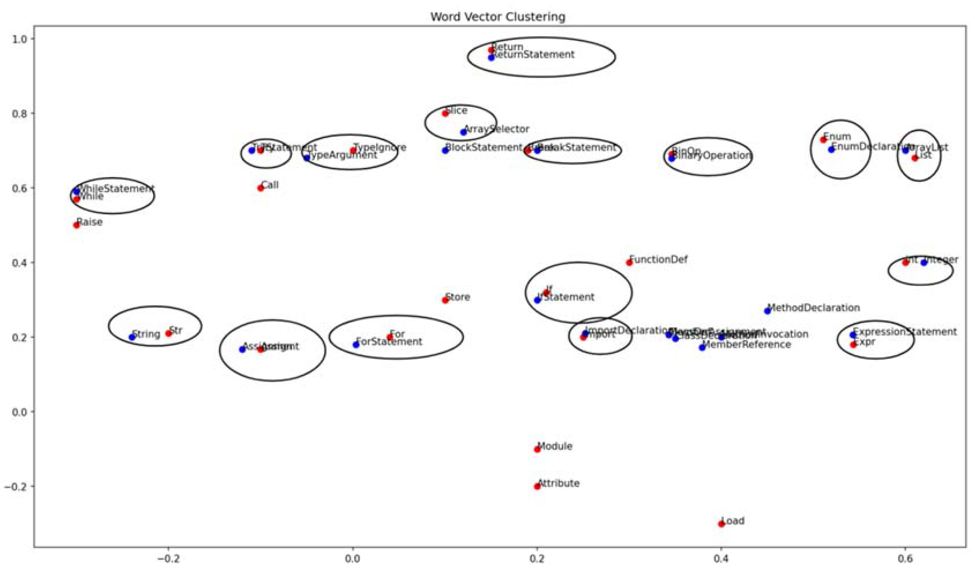 Preprints 84332 g004