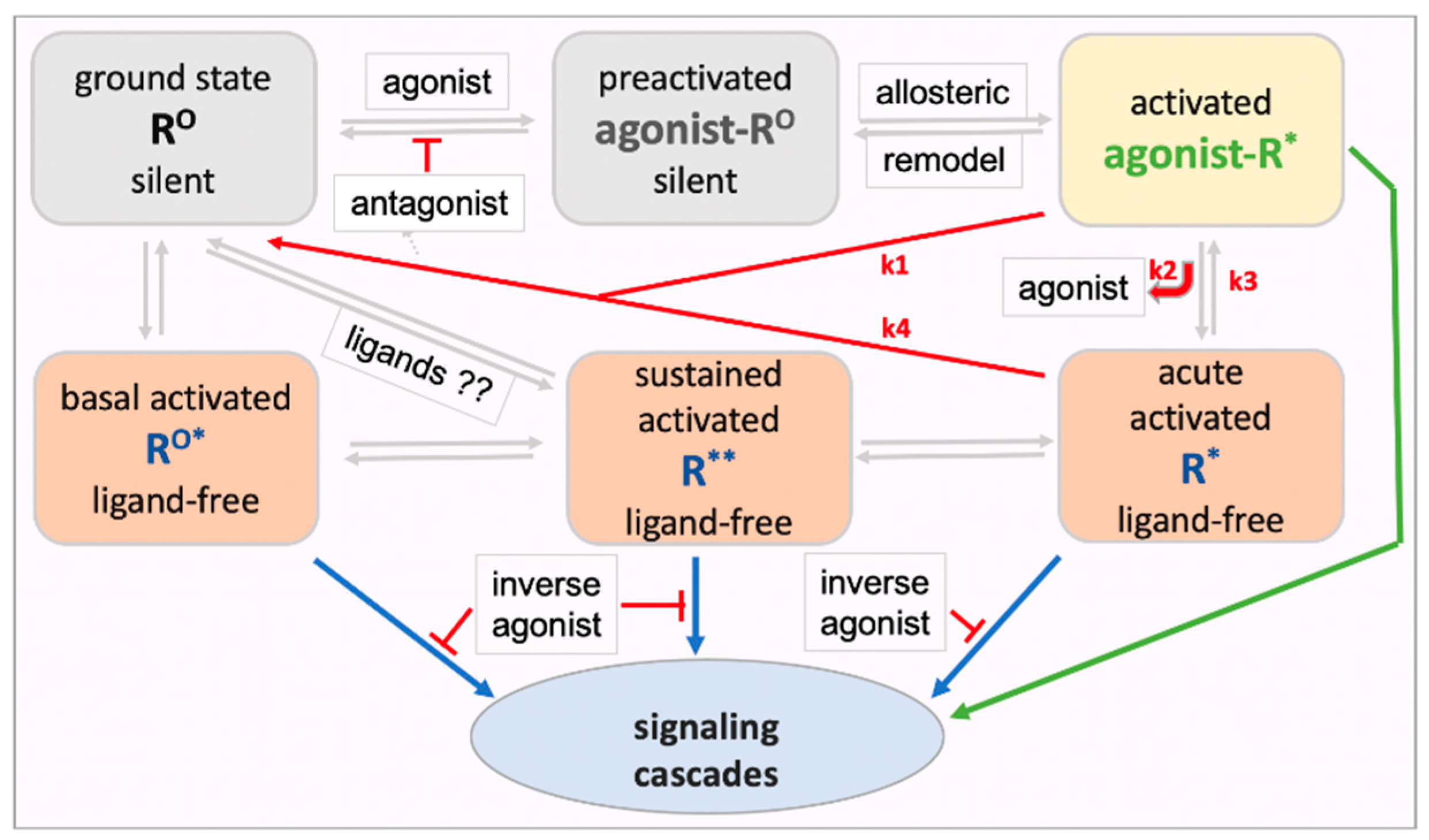 Preprints 81987 g001