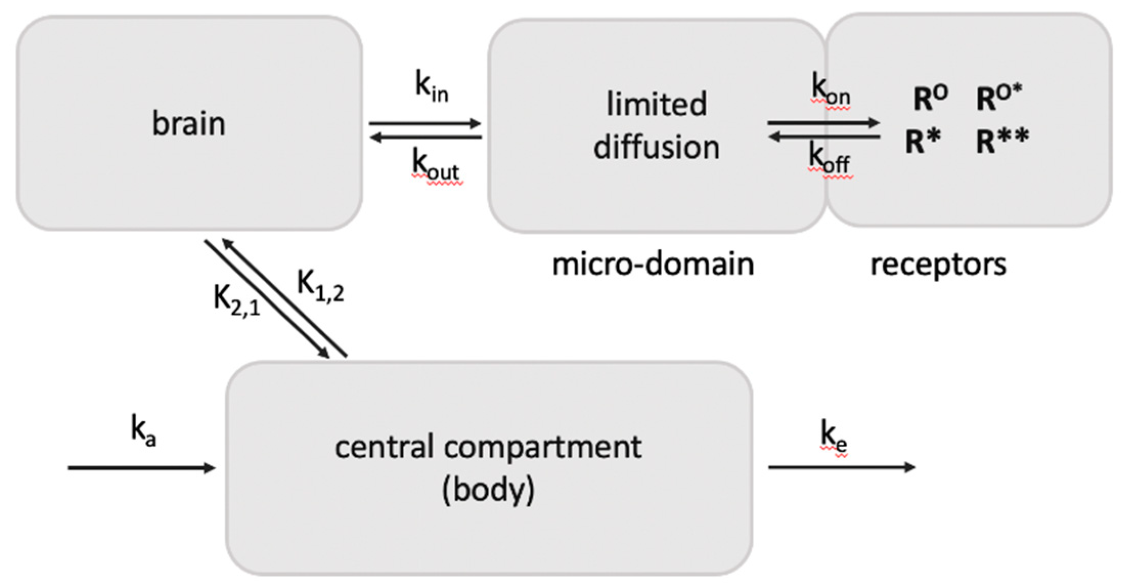 Preprints 81987 g003