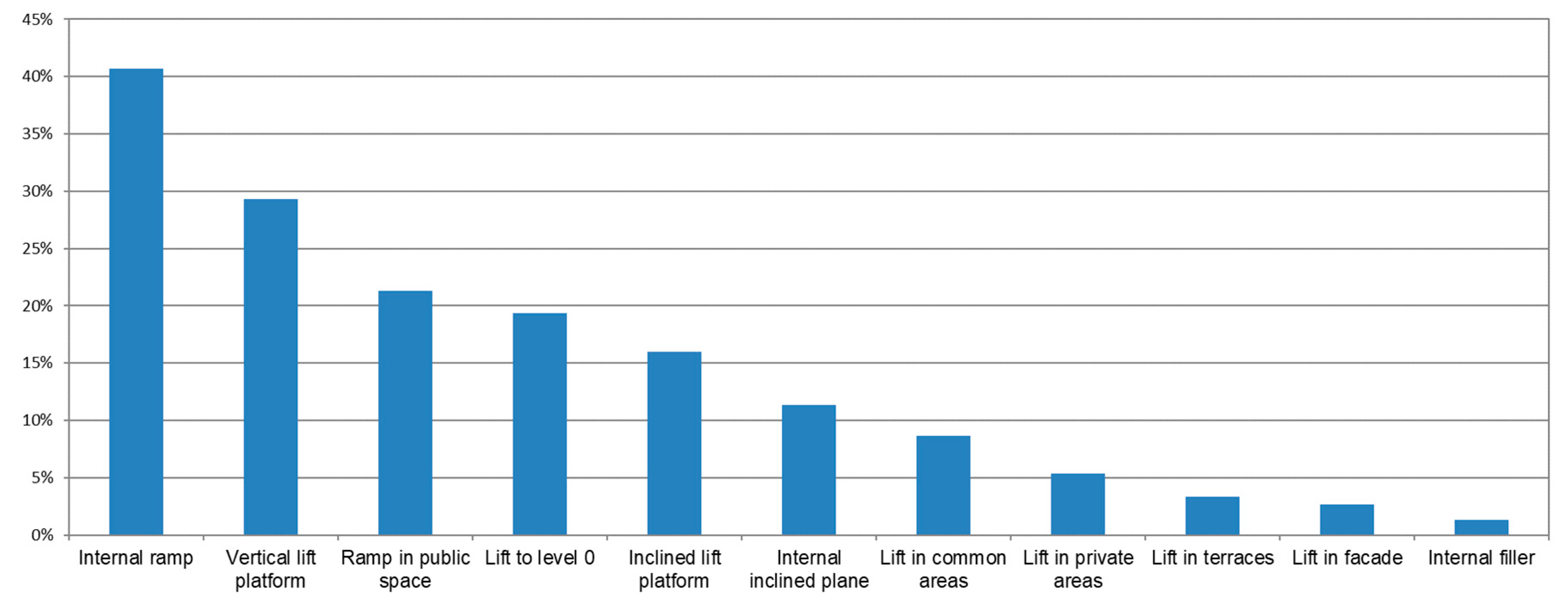 Preprints 104494 g005