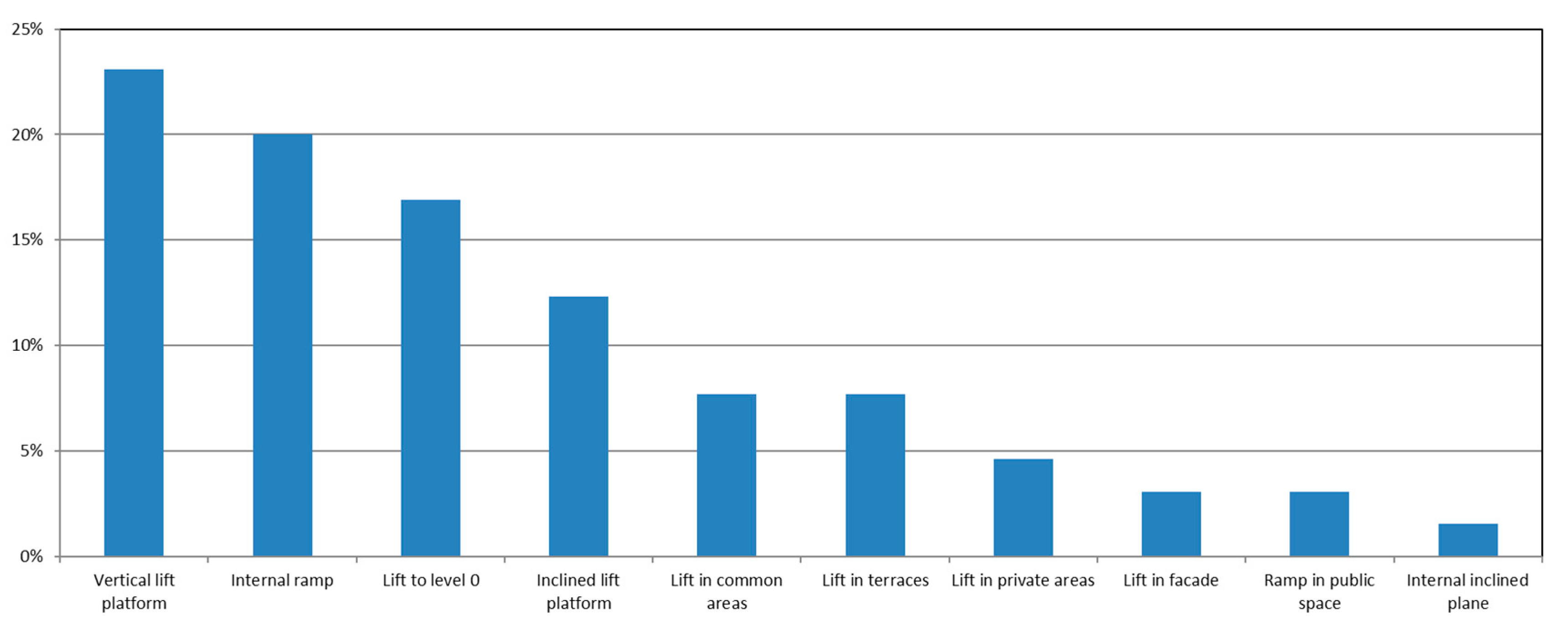 Preprints 104494 g006