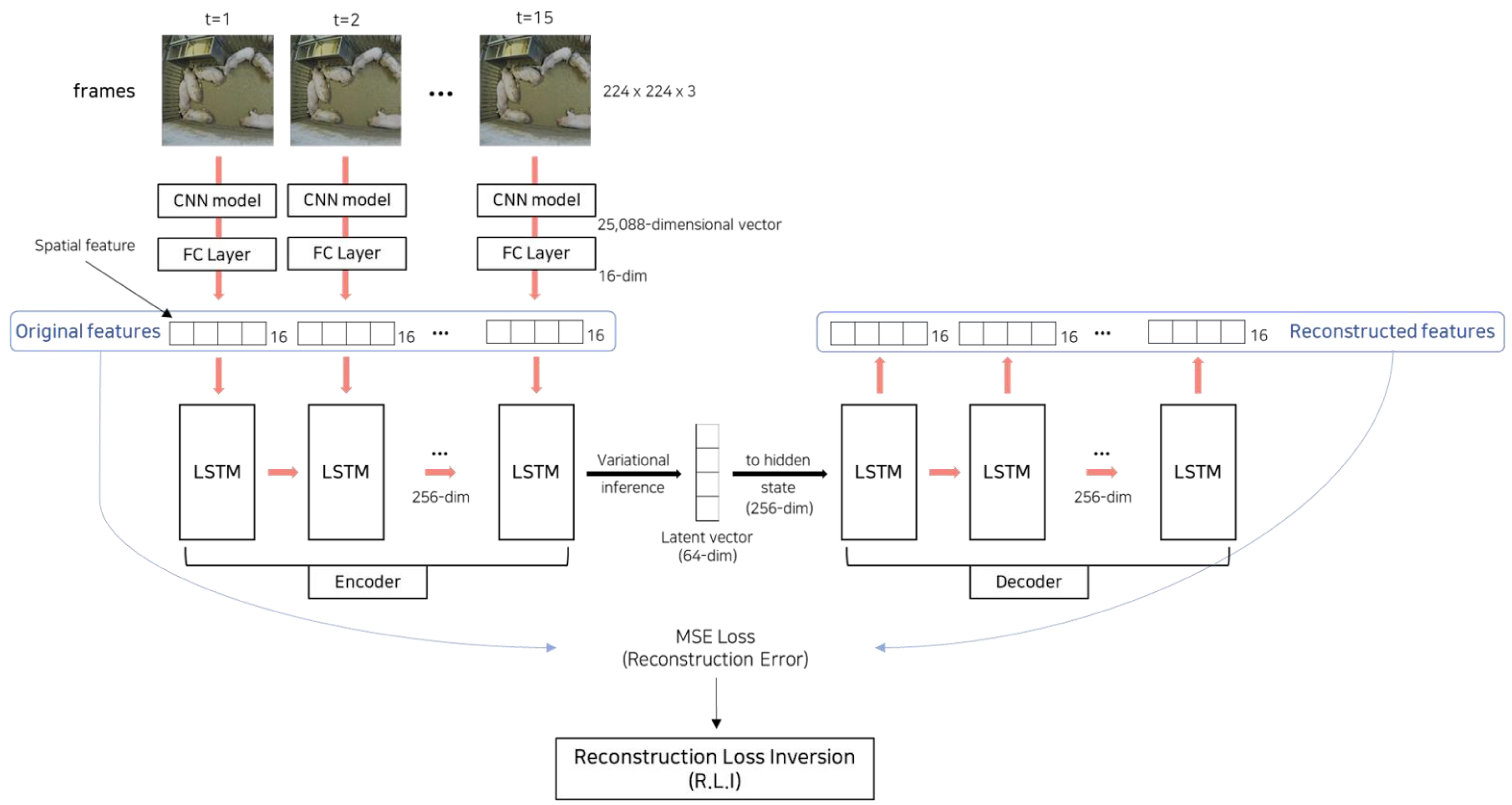 Preprints 115835 g003