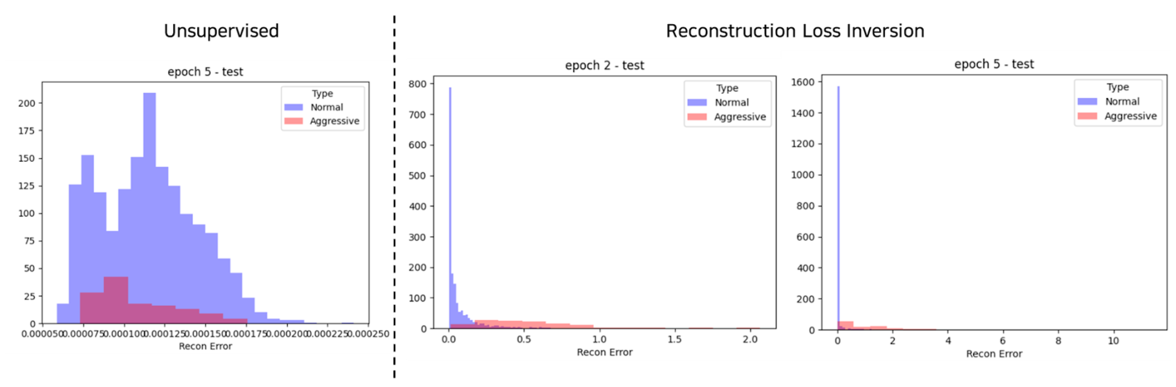 Preprints 115835 g004