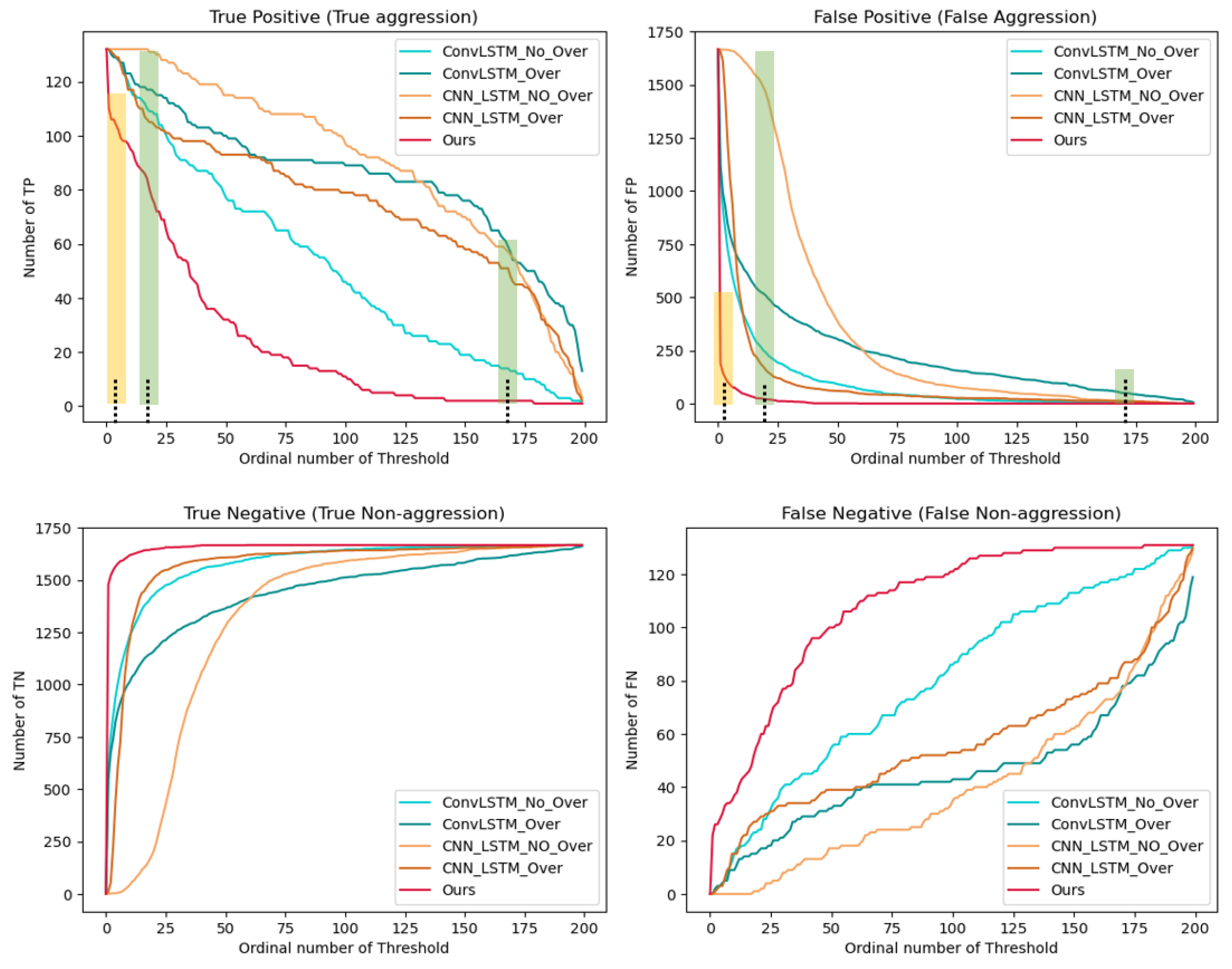 Preprints 115835 g005