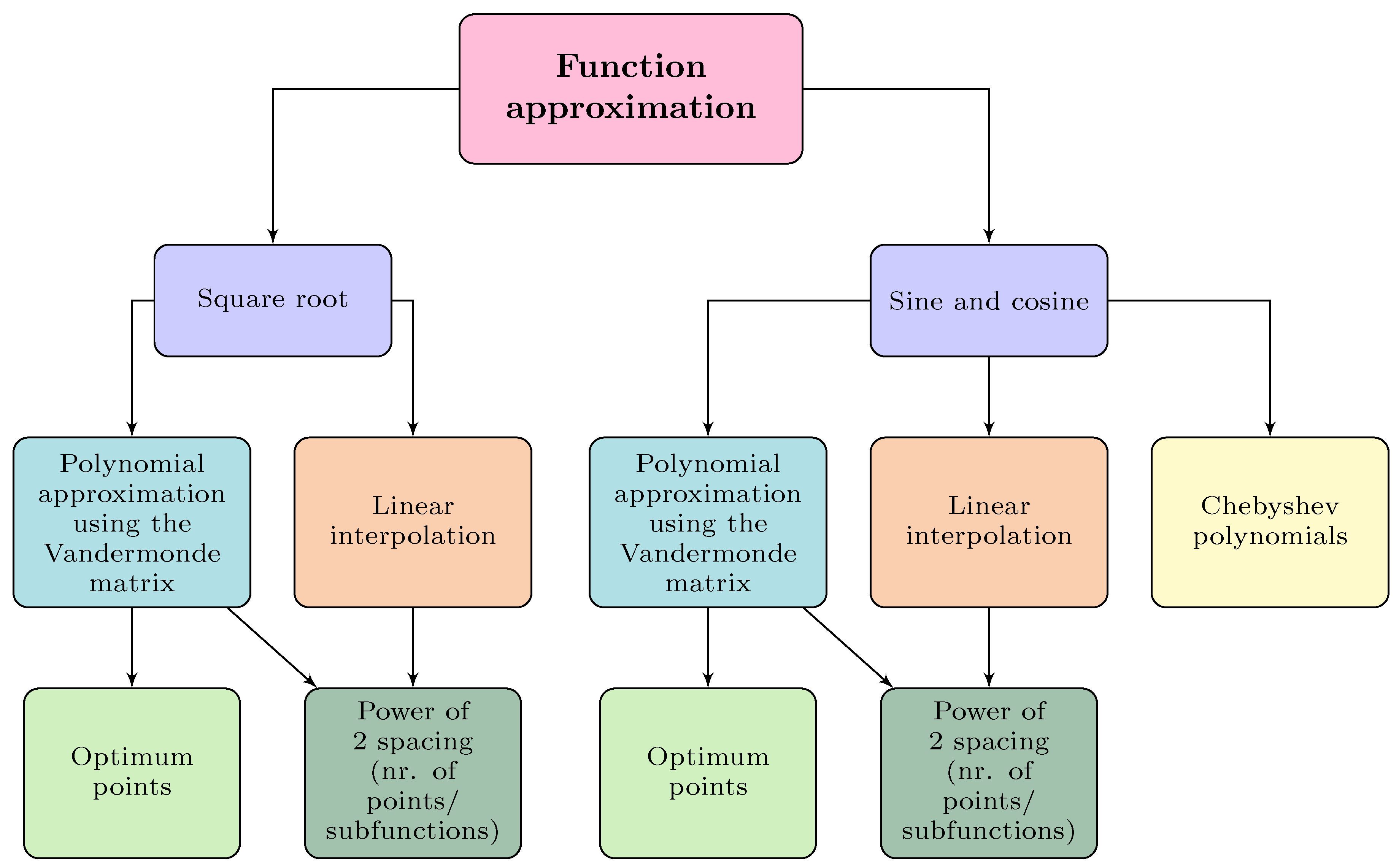 Preprints 92740 g002