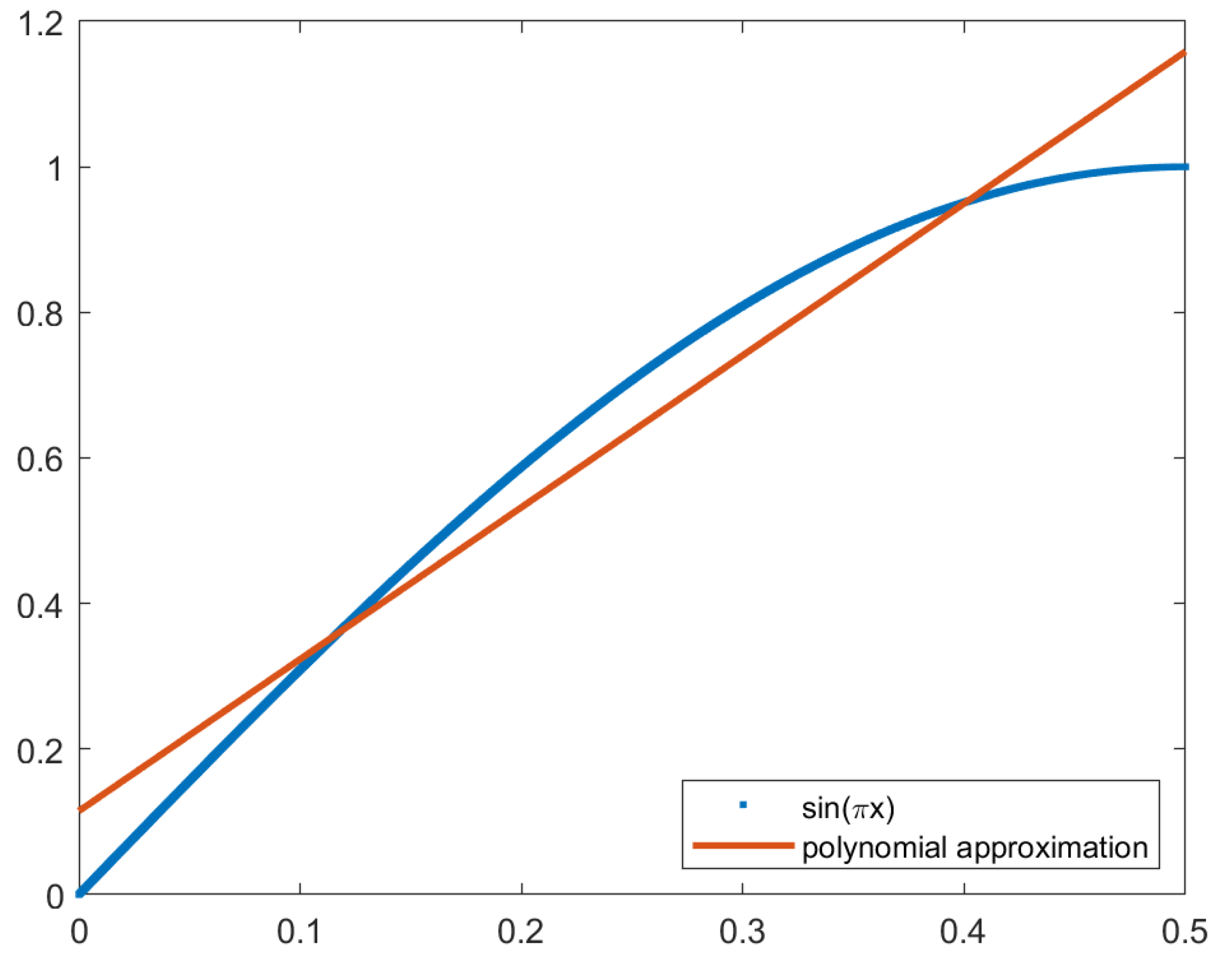 Preprints 92740 g008