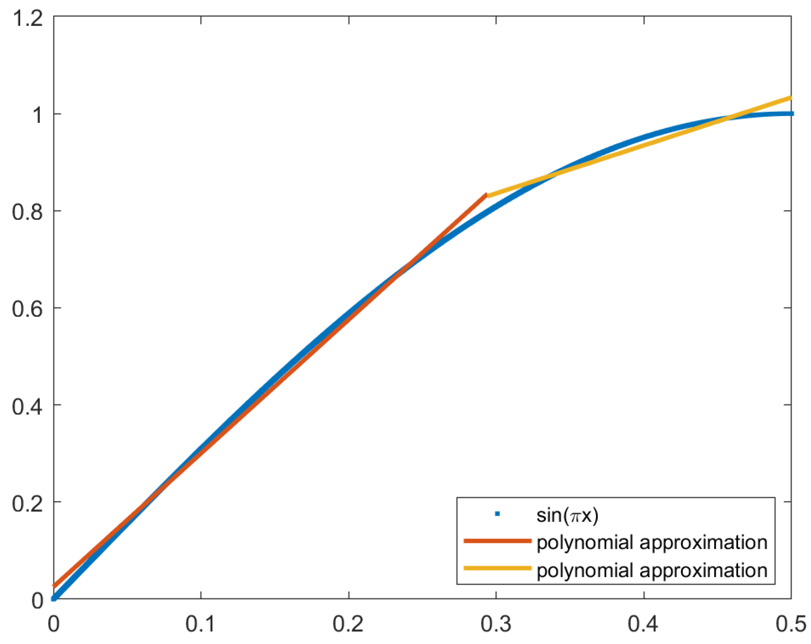 Preprints 92740 g010