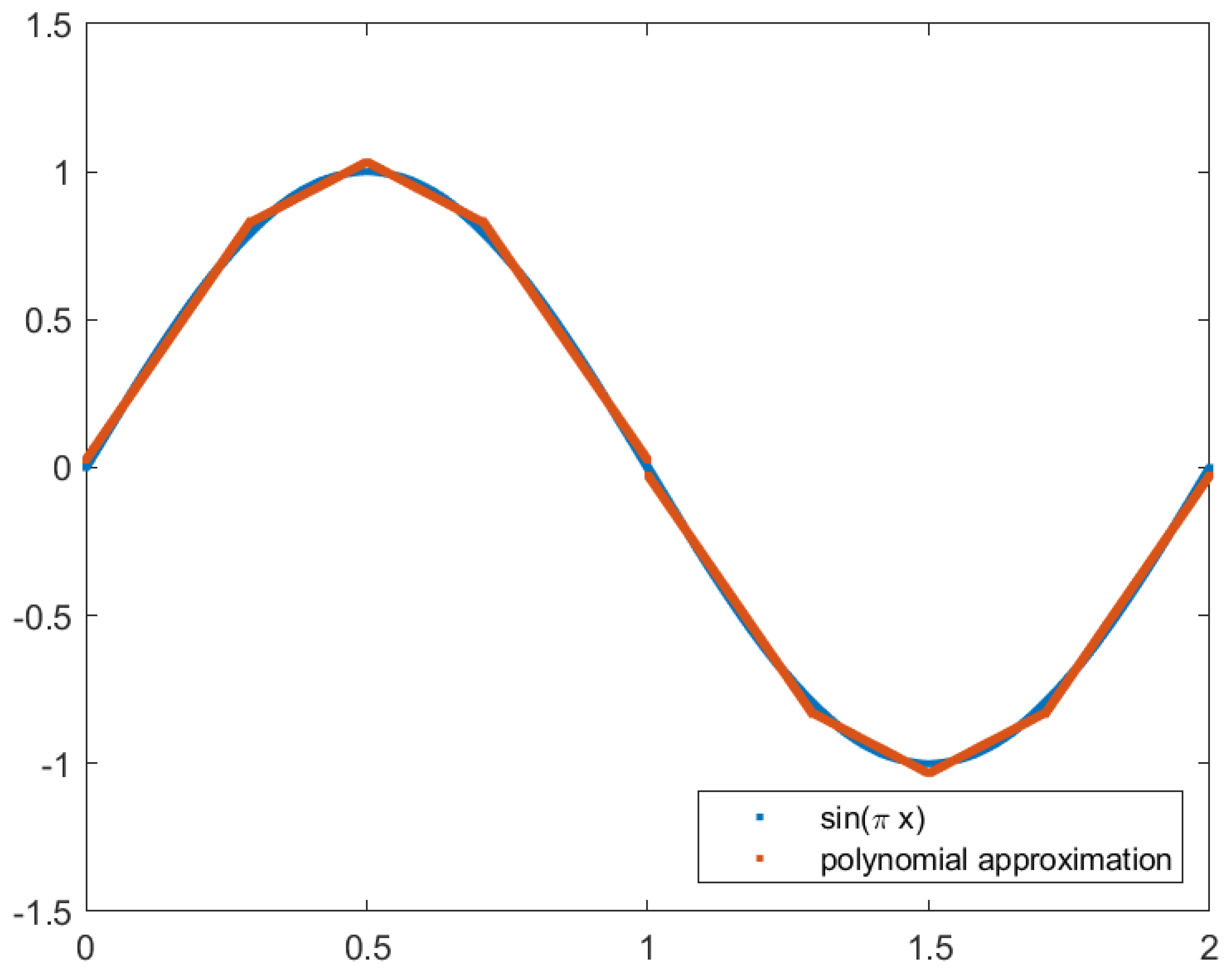 Preprints 92740 g012