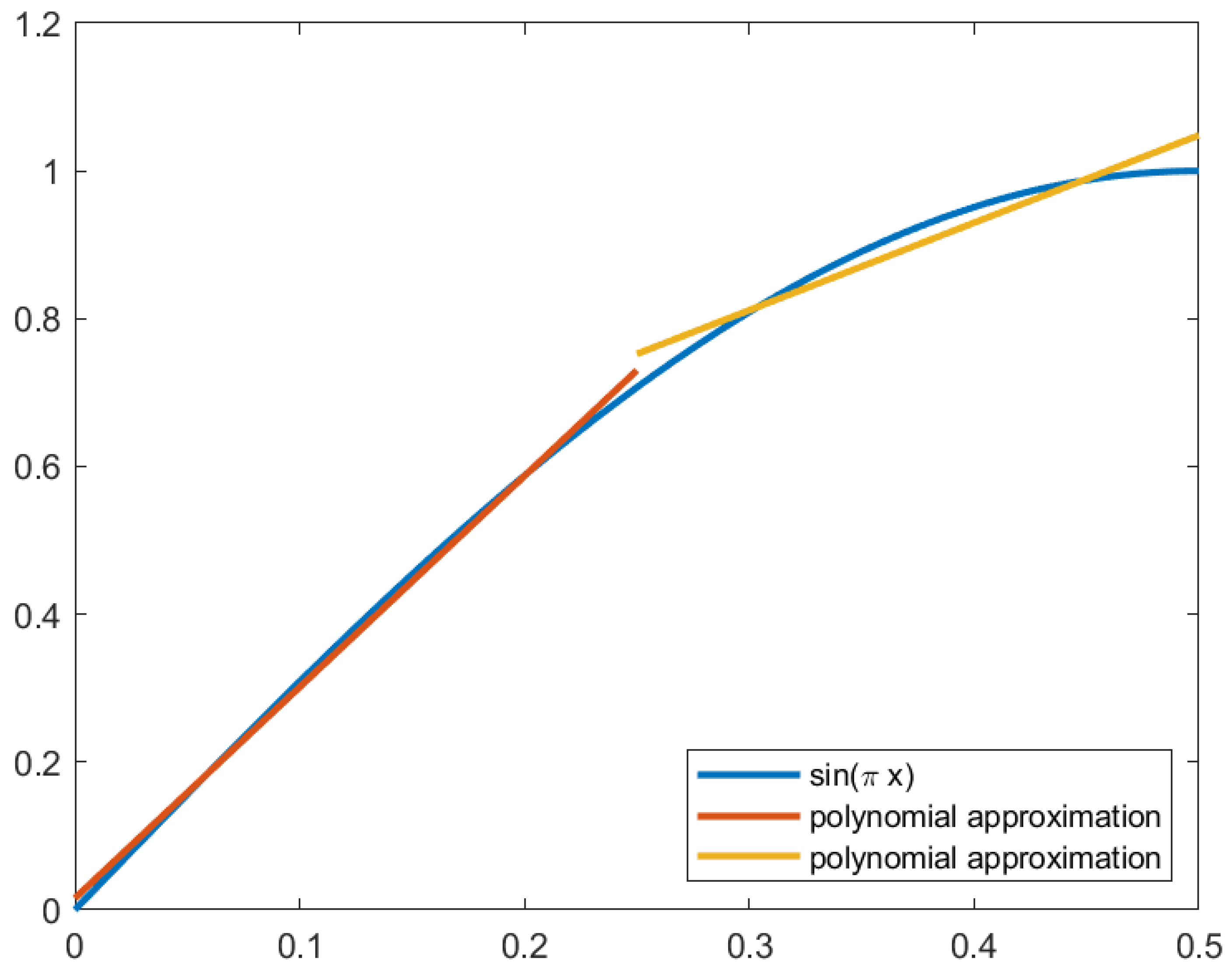 Preprints 92740 g014