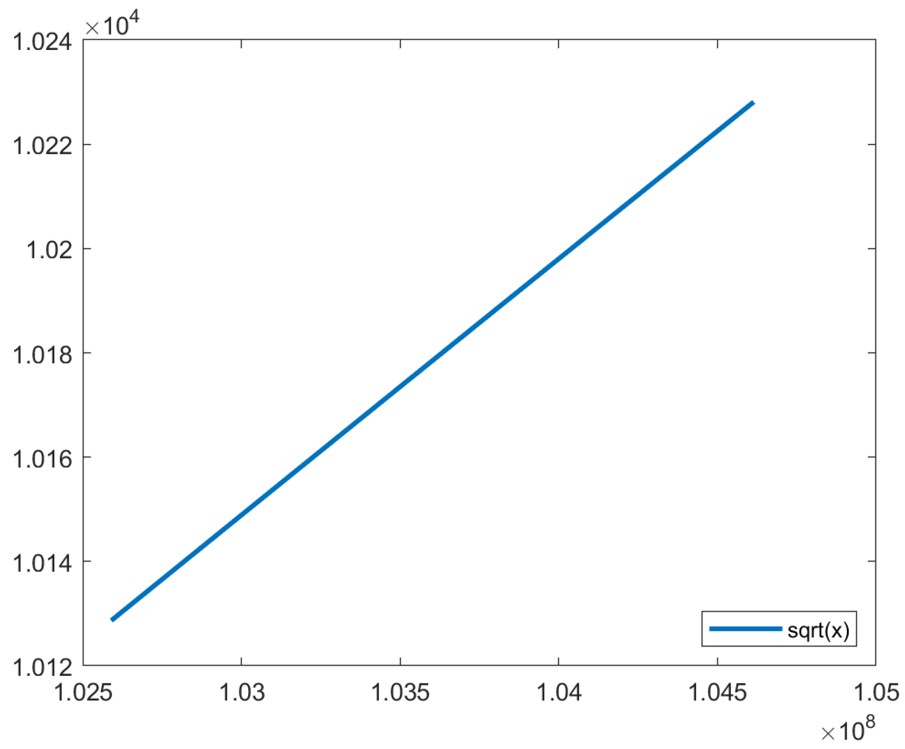 Preprints 92740 g016