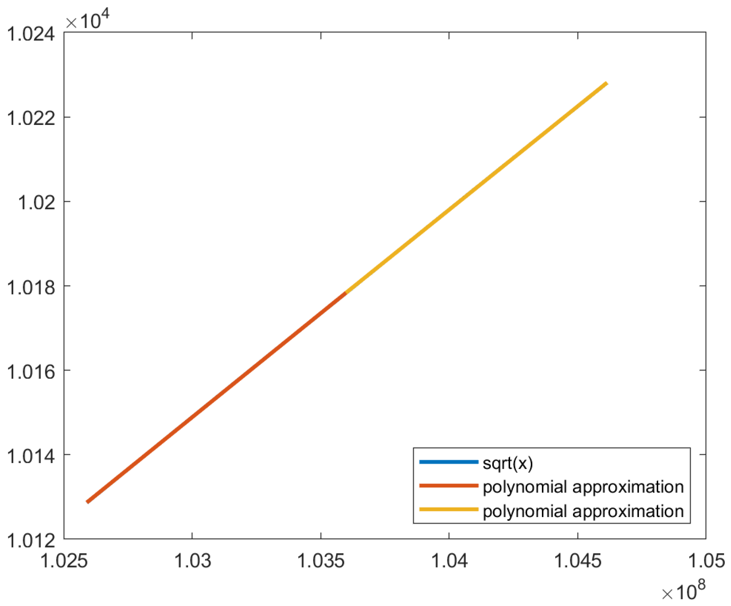 Preprints 92740 g019