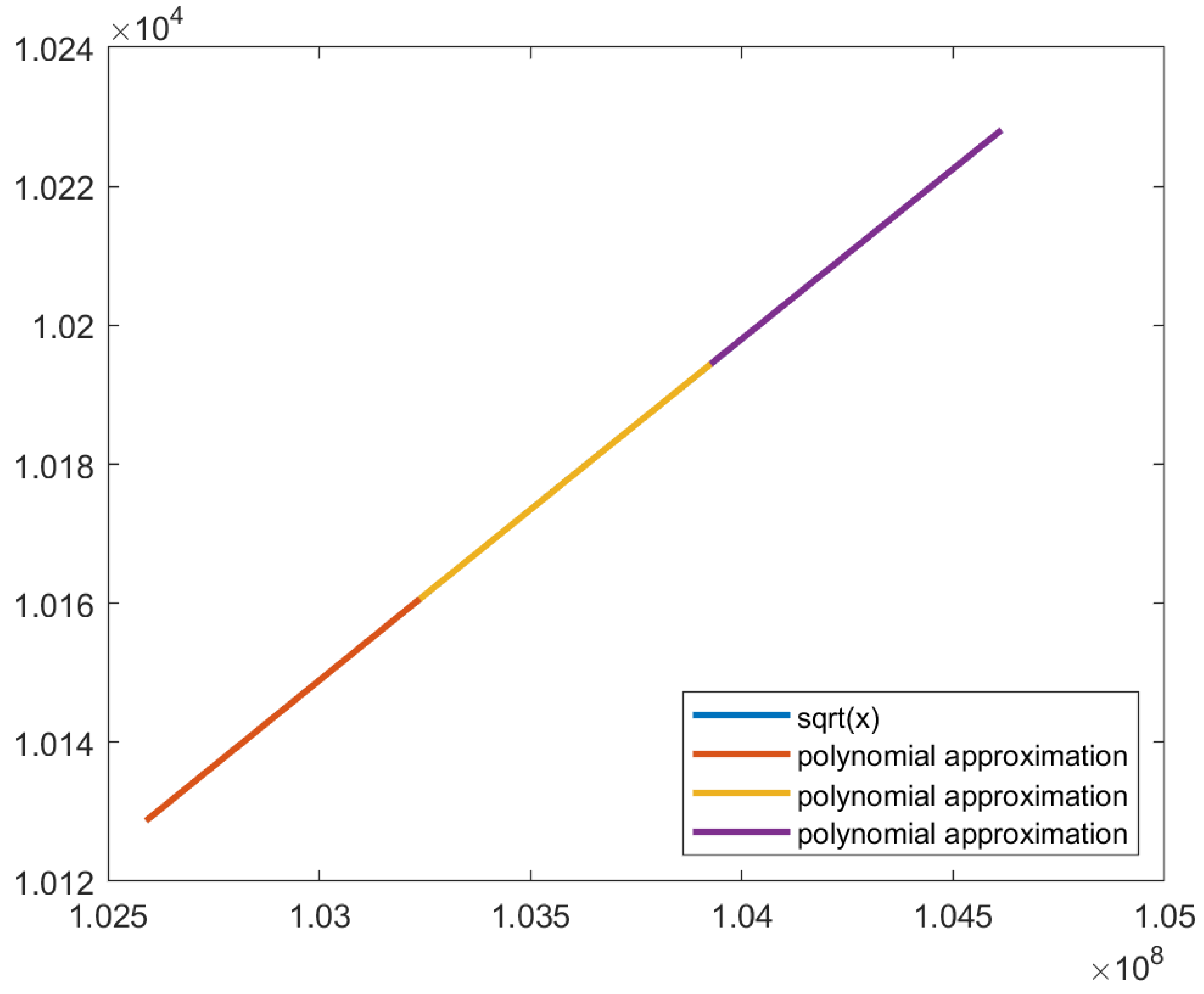 Preprints 92740 g020