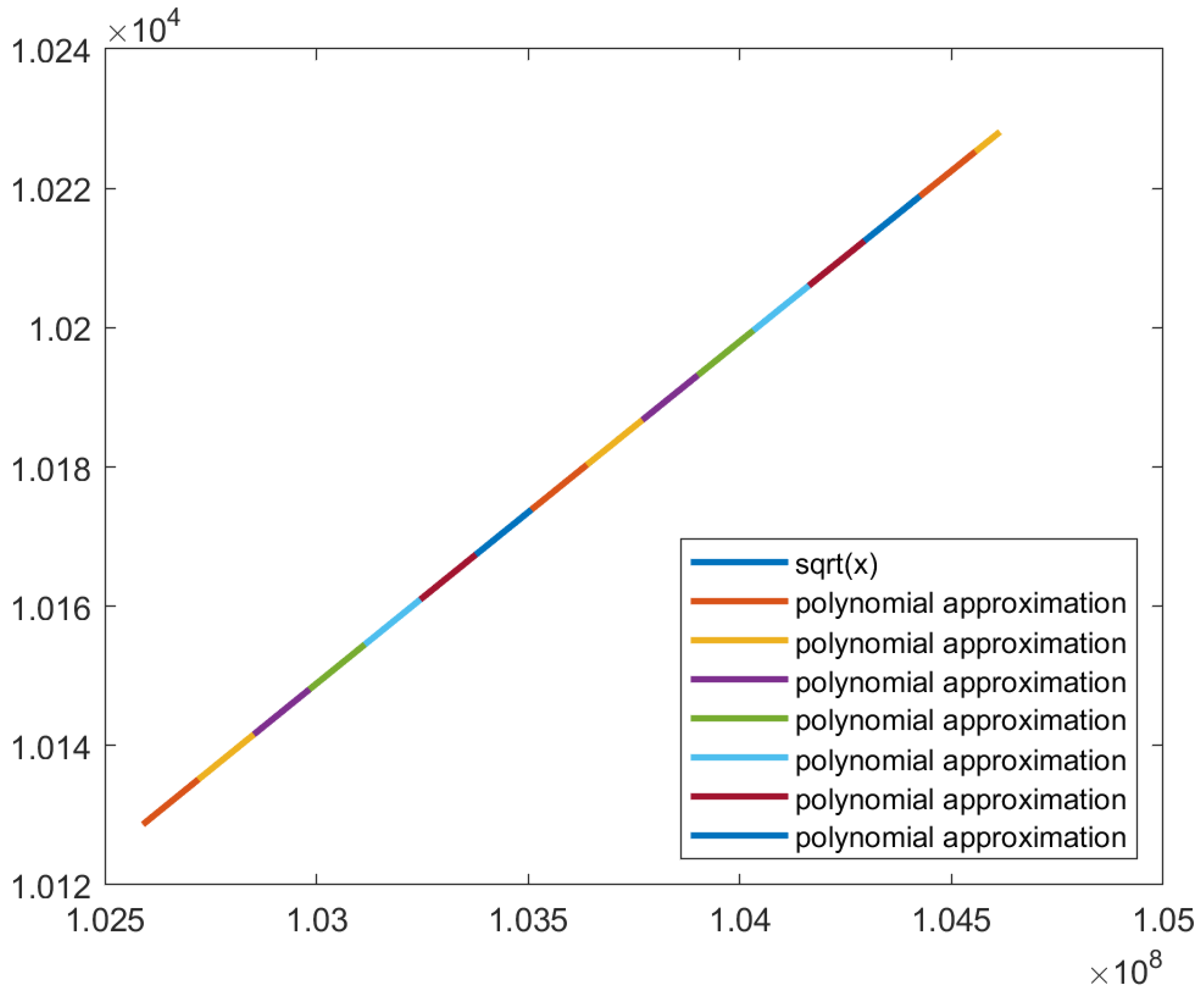 Preprints 92740 g023