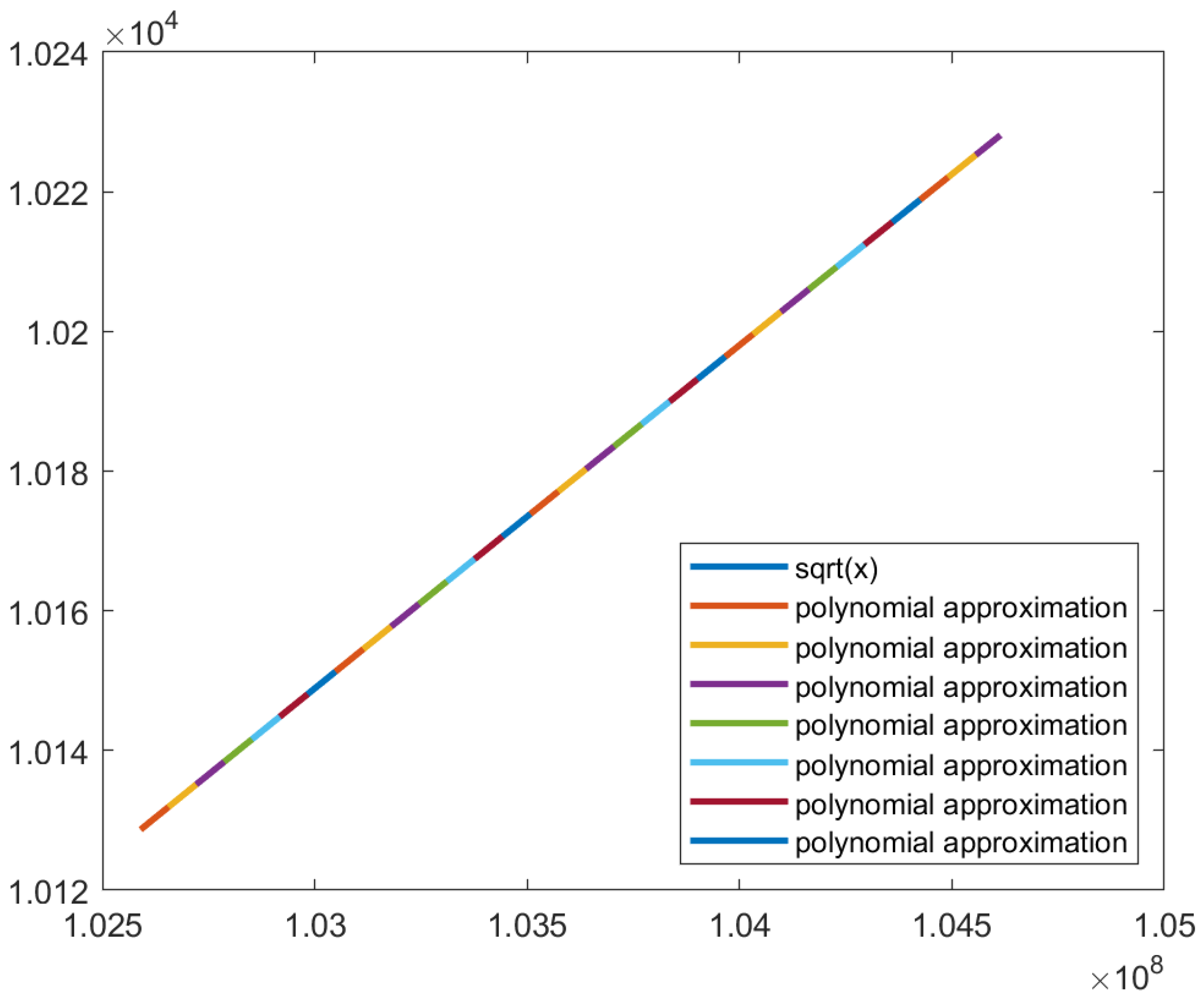 Preprints 92740 g025