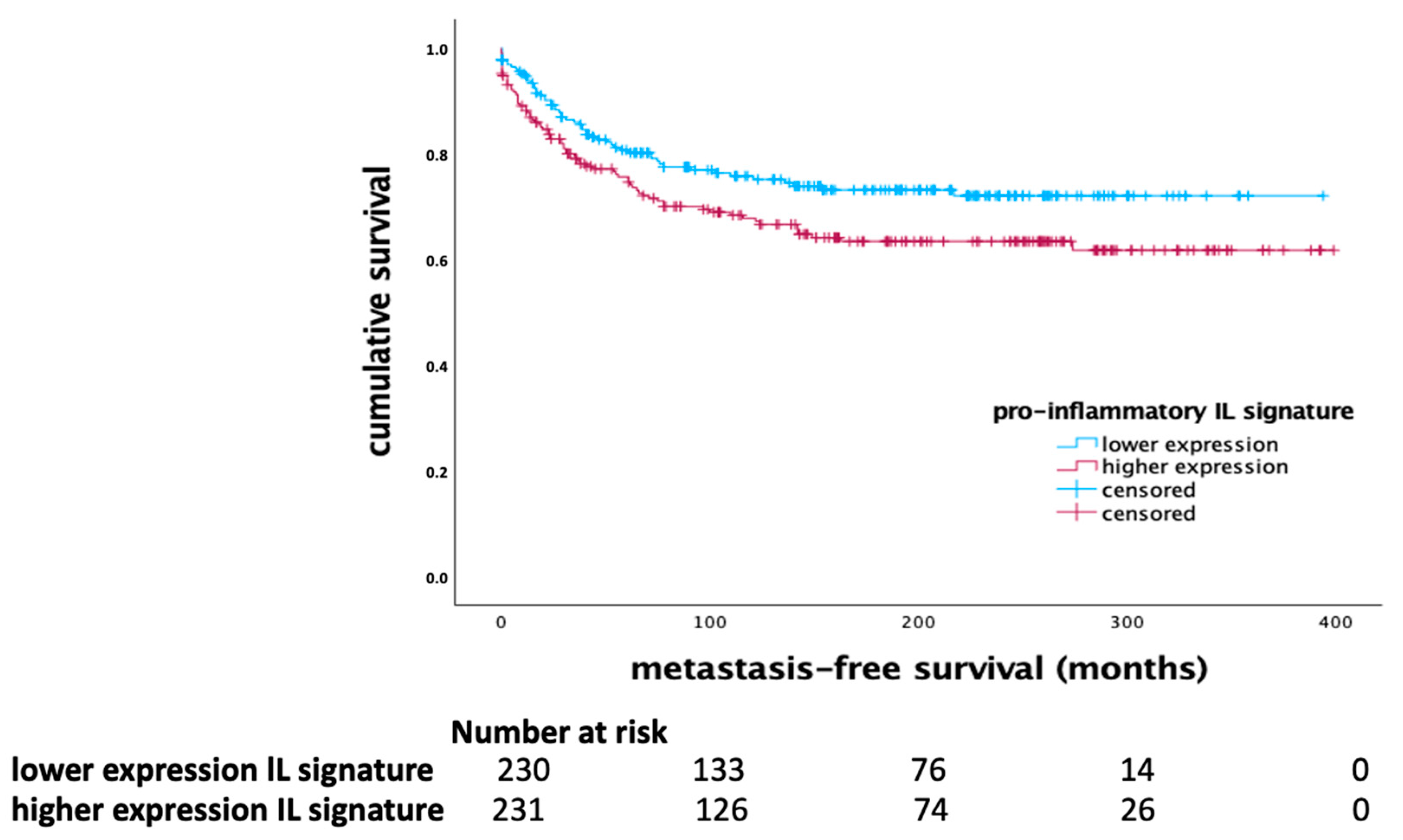 Preprints 112632 g003