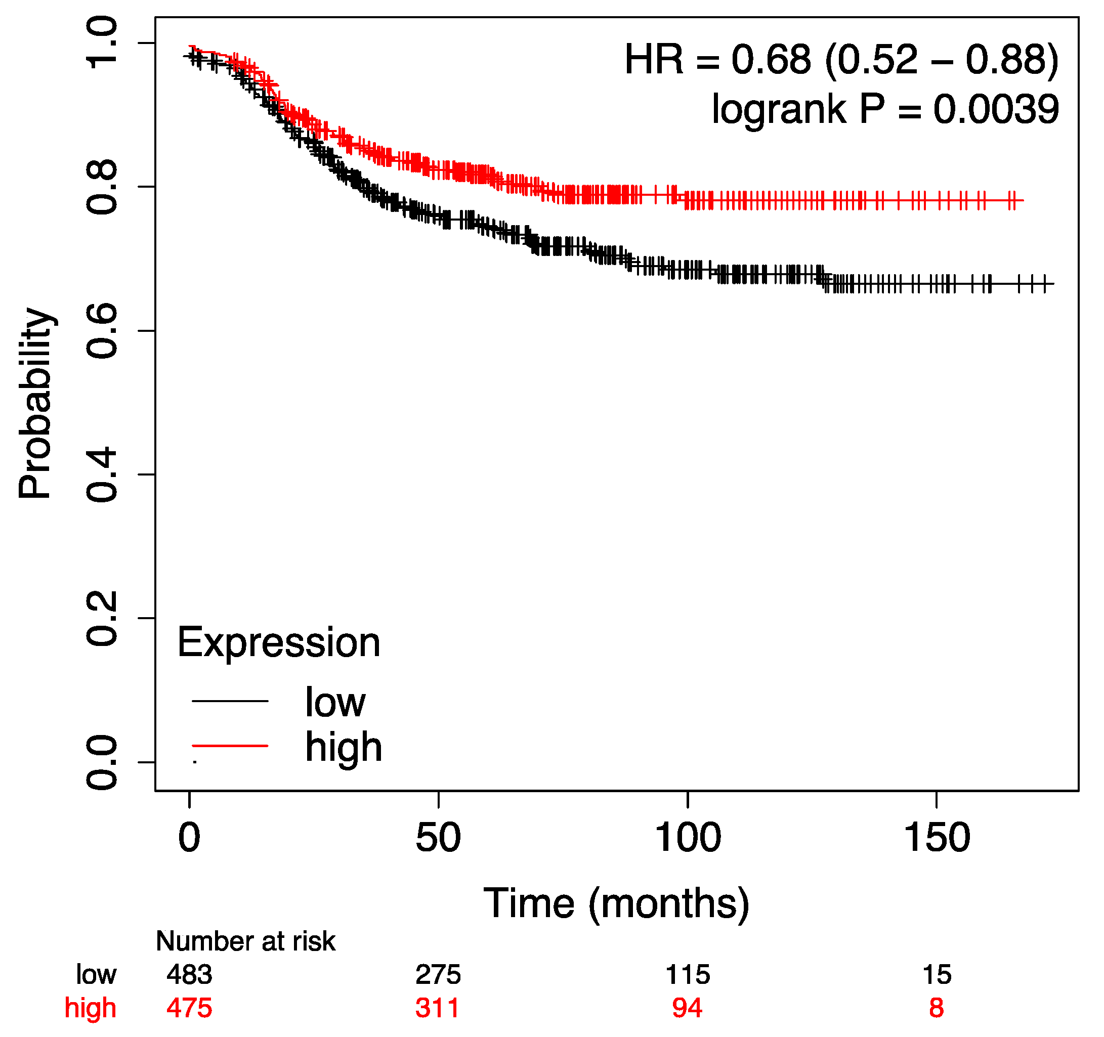 Preprints 112632 g0a1