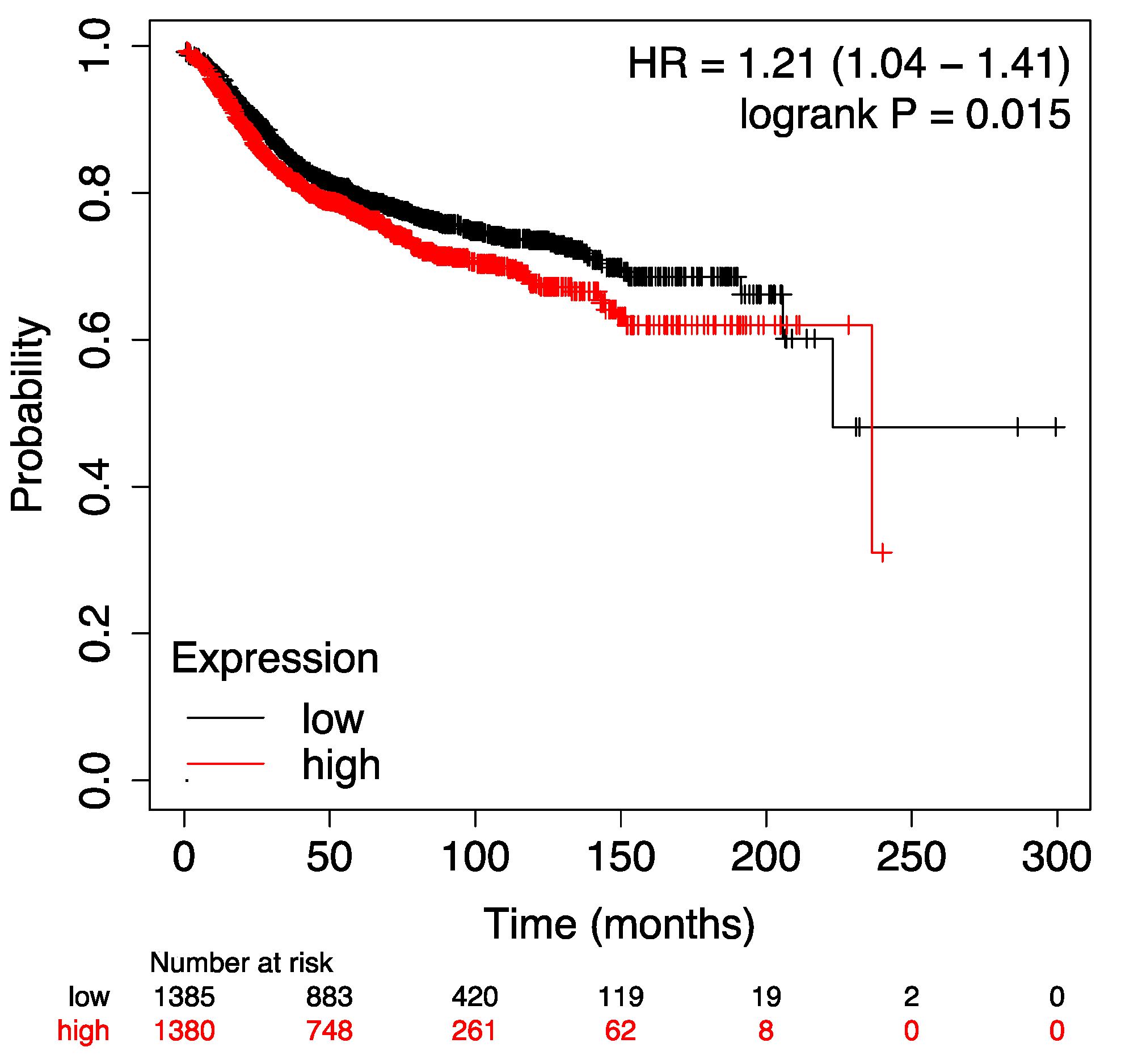 Preprints 112632 g0a2