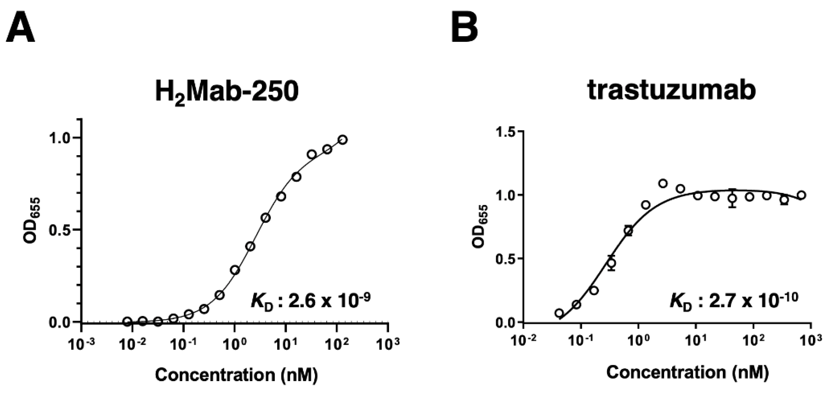 Preprints 94485 g003