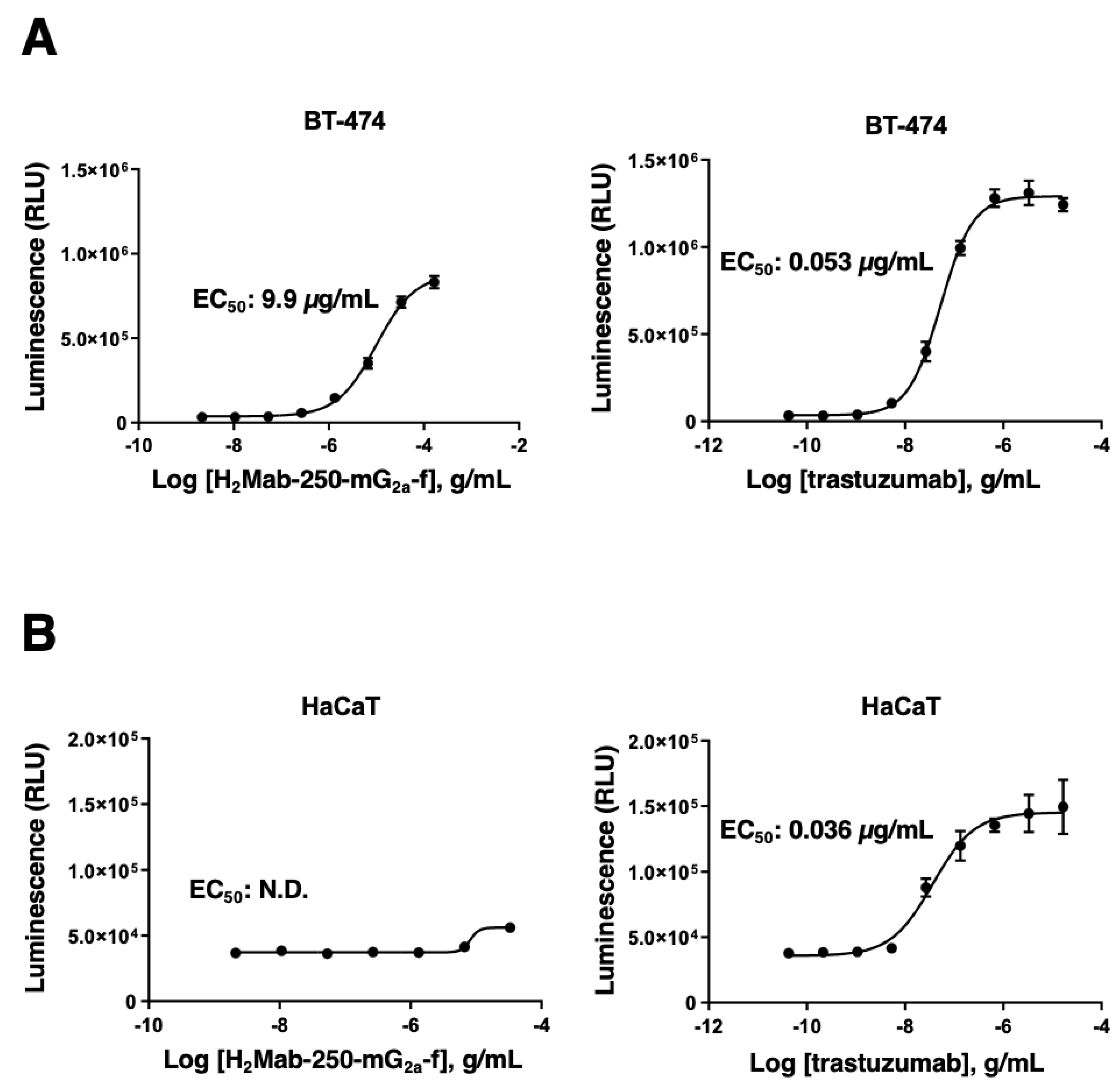 Preprints 94485 g004