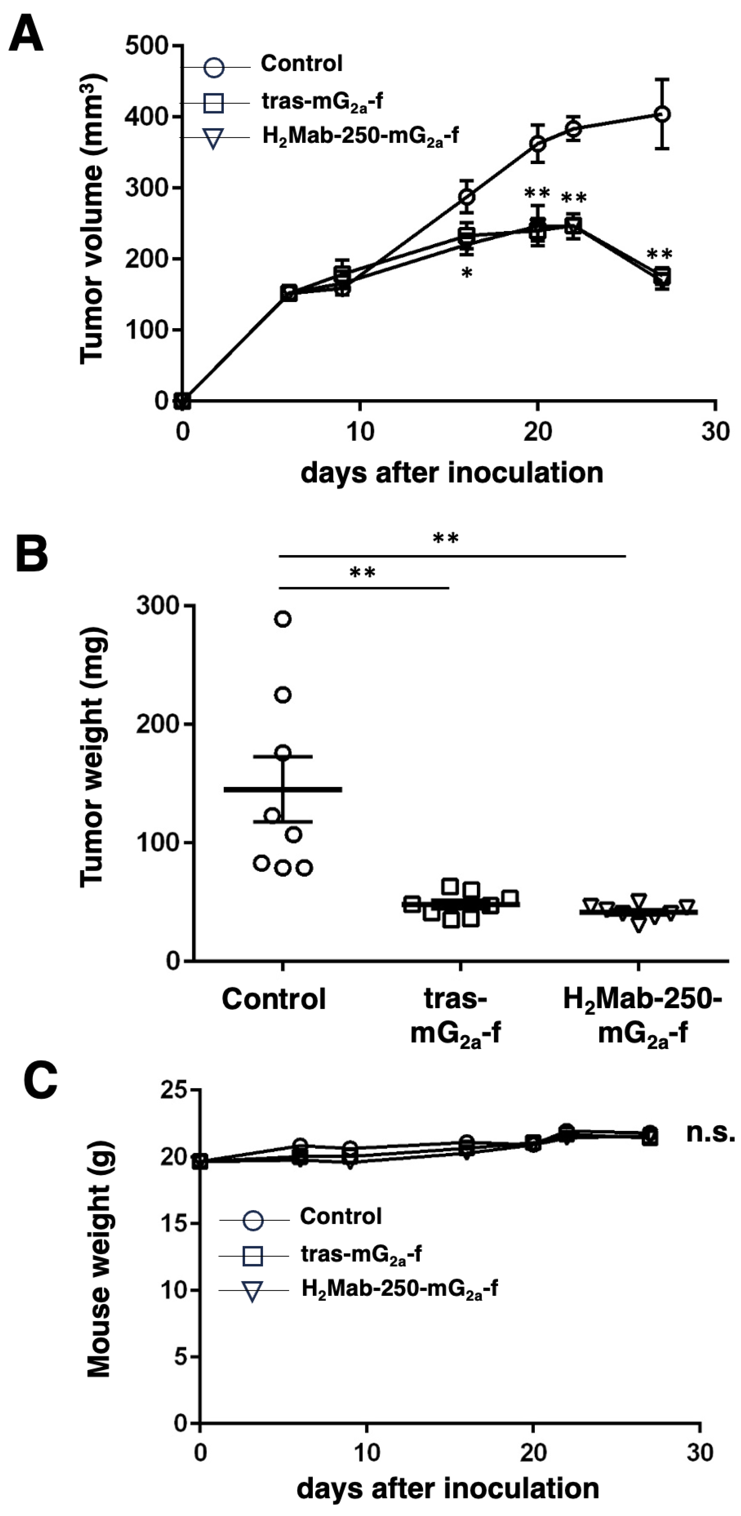 Preprints 94485 g005