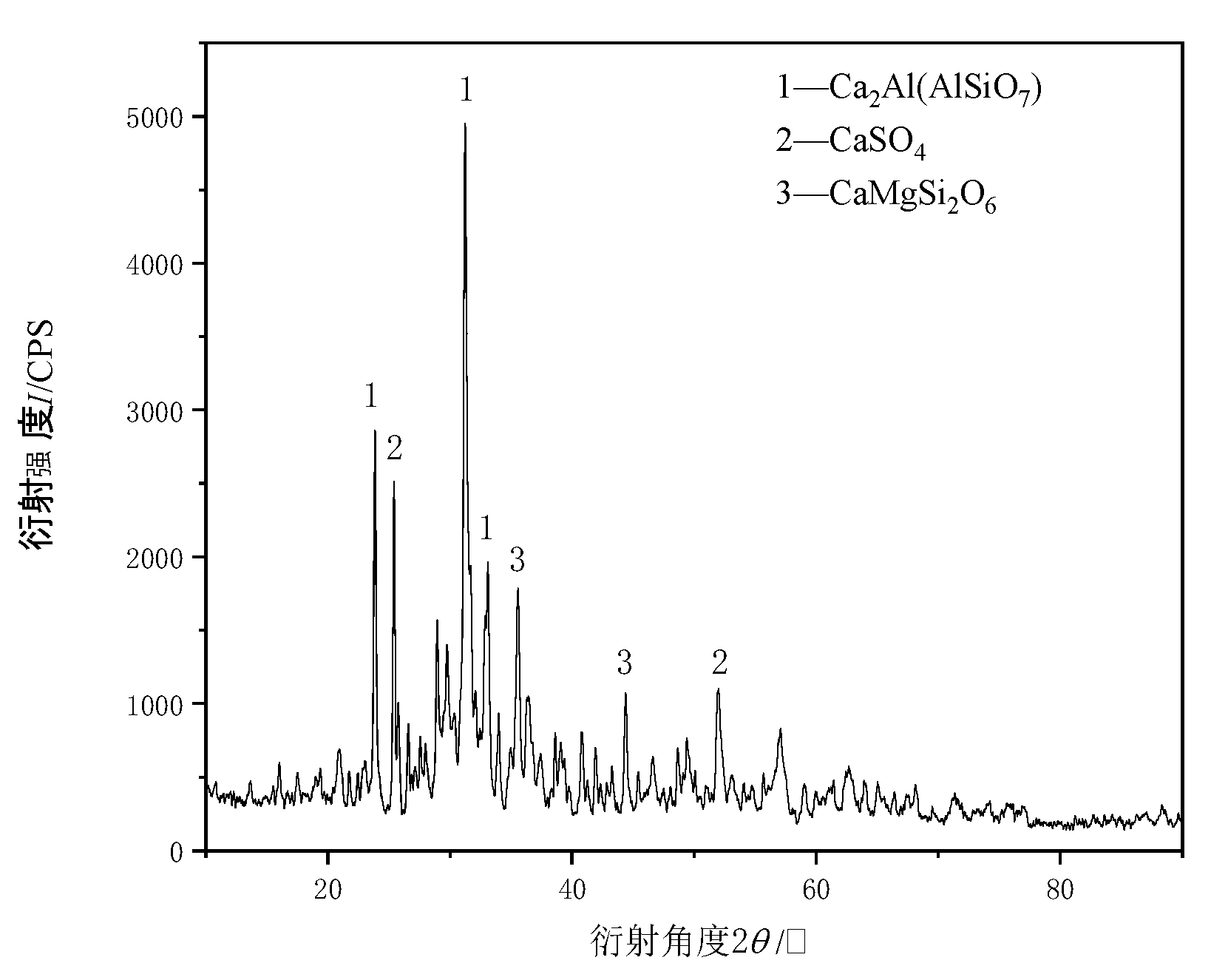 Preprints 140707 g003