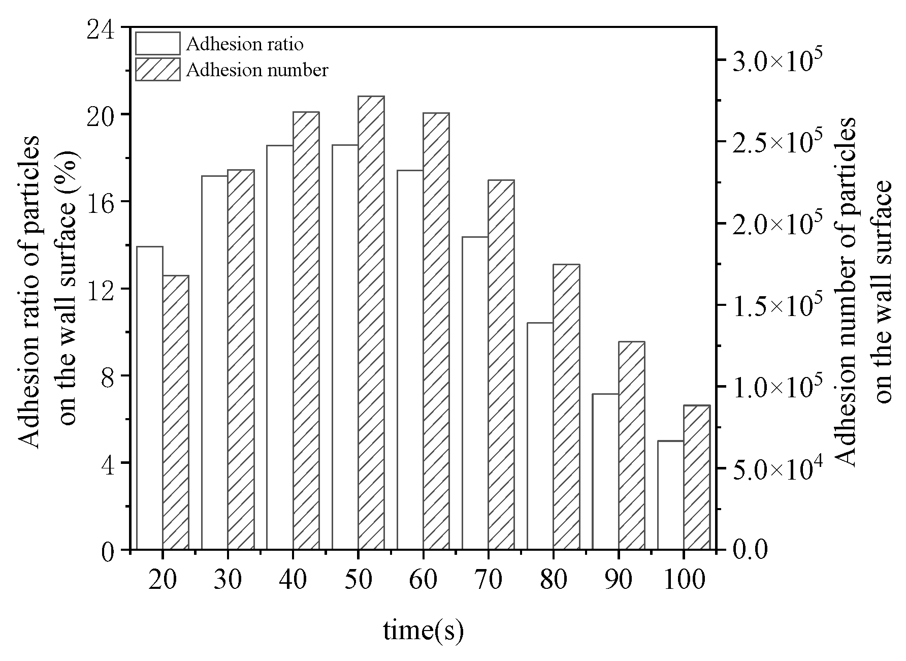 Preprints 140707 g010