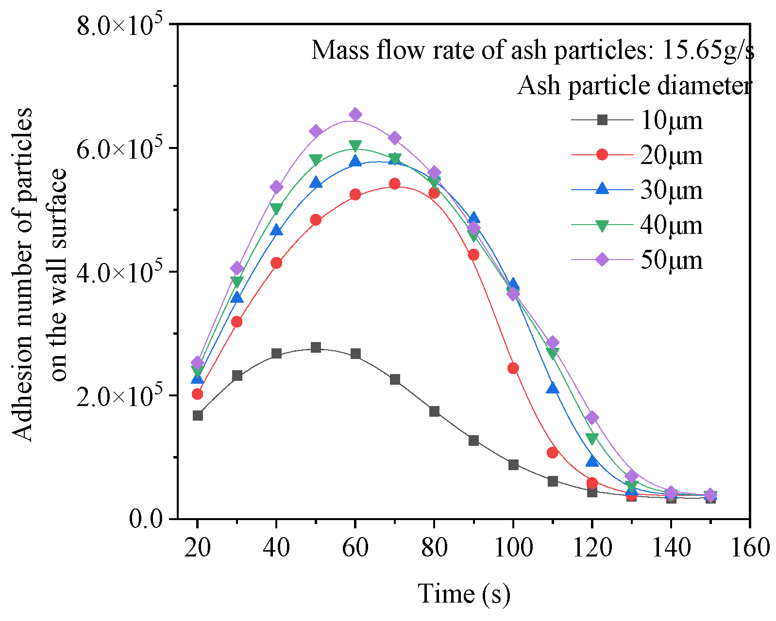 Preprints 140707 g011