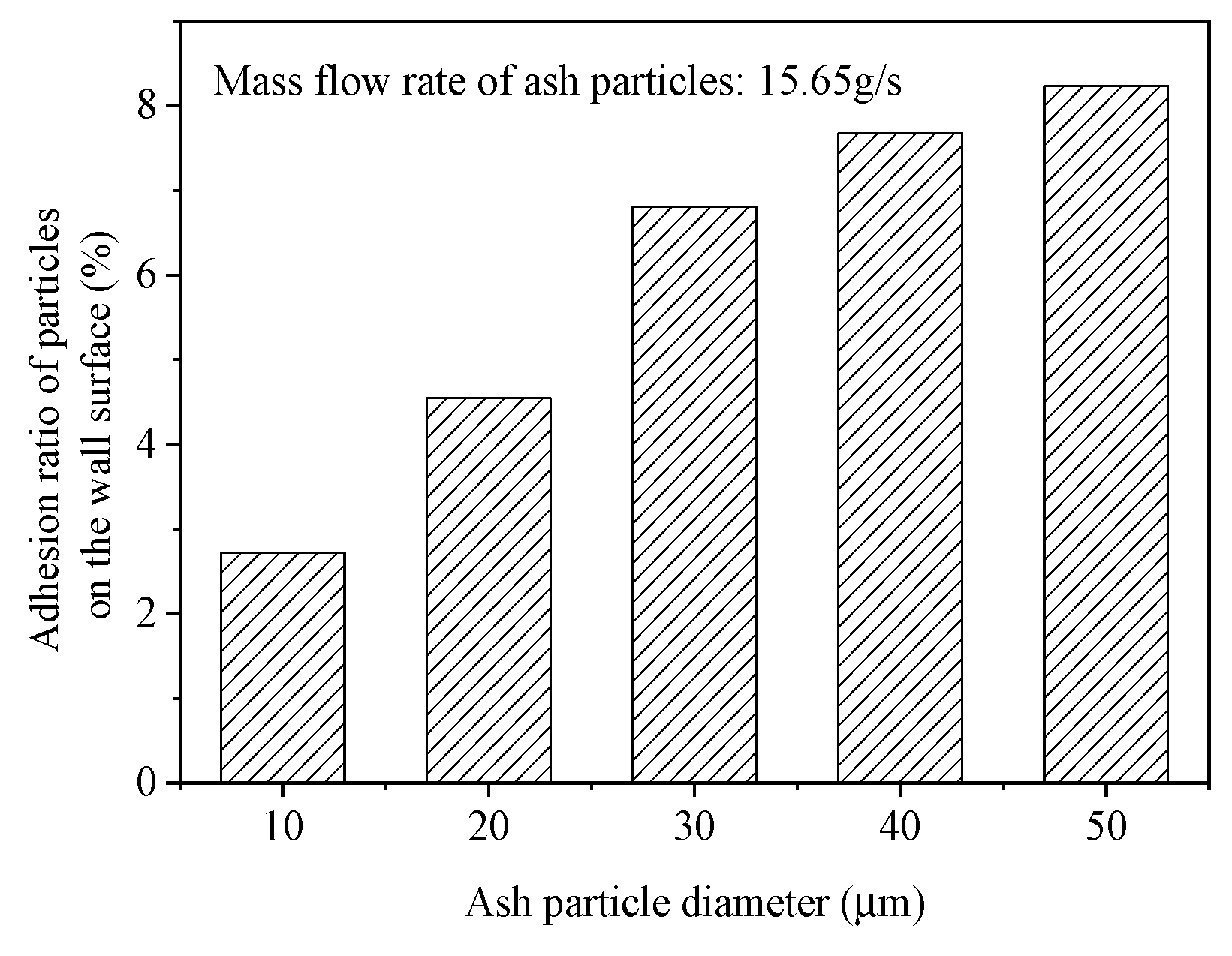 Preprints 140707 g012