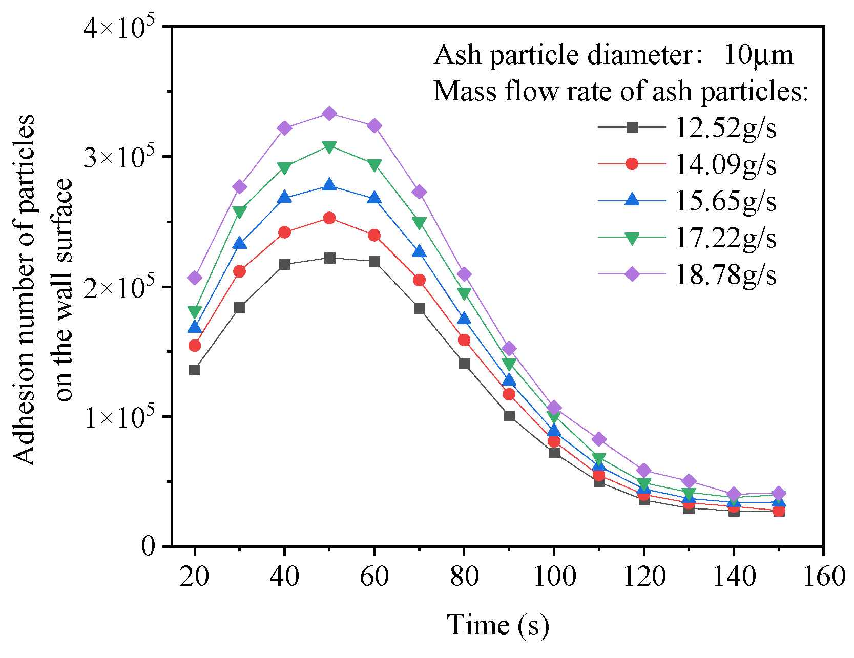 Preprints 140707 g013