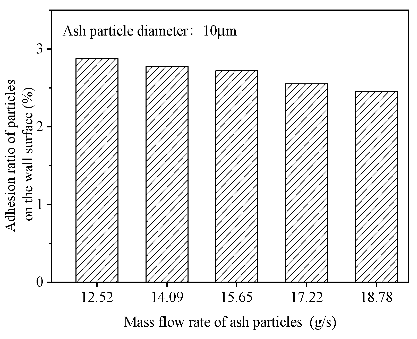 Preprints 140707 g014