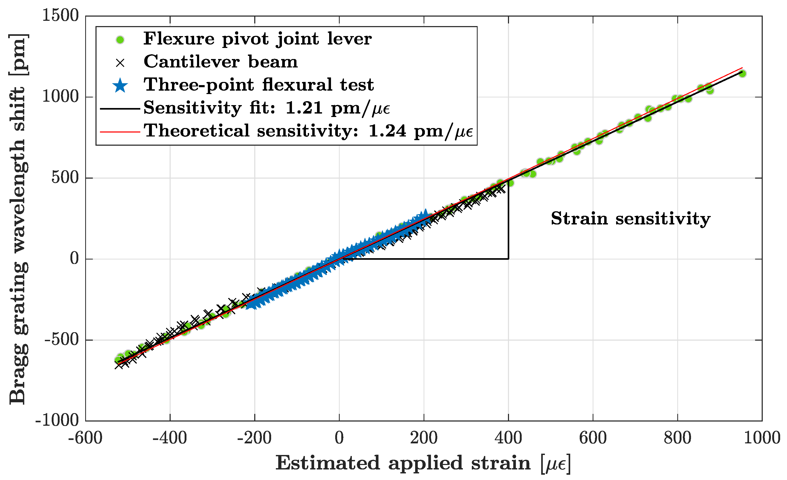 Preprints 83288 g004