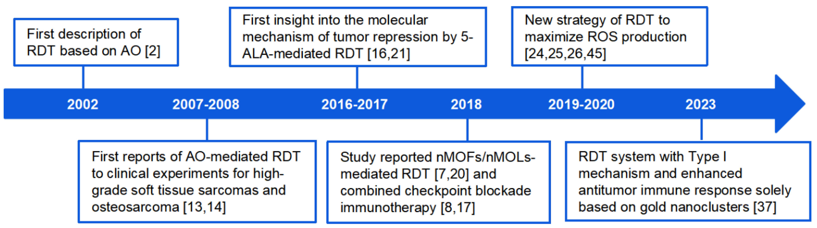 Preprints 111205 g001