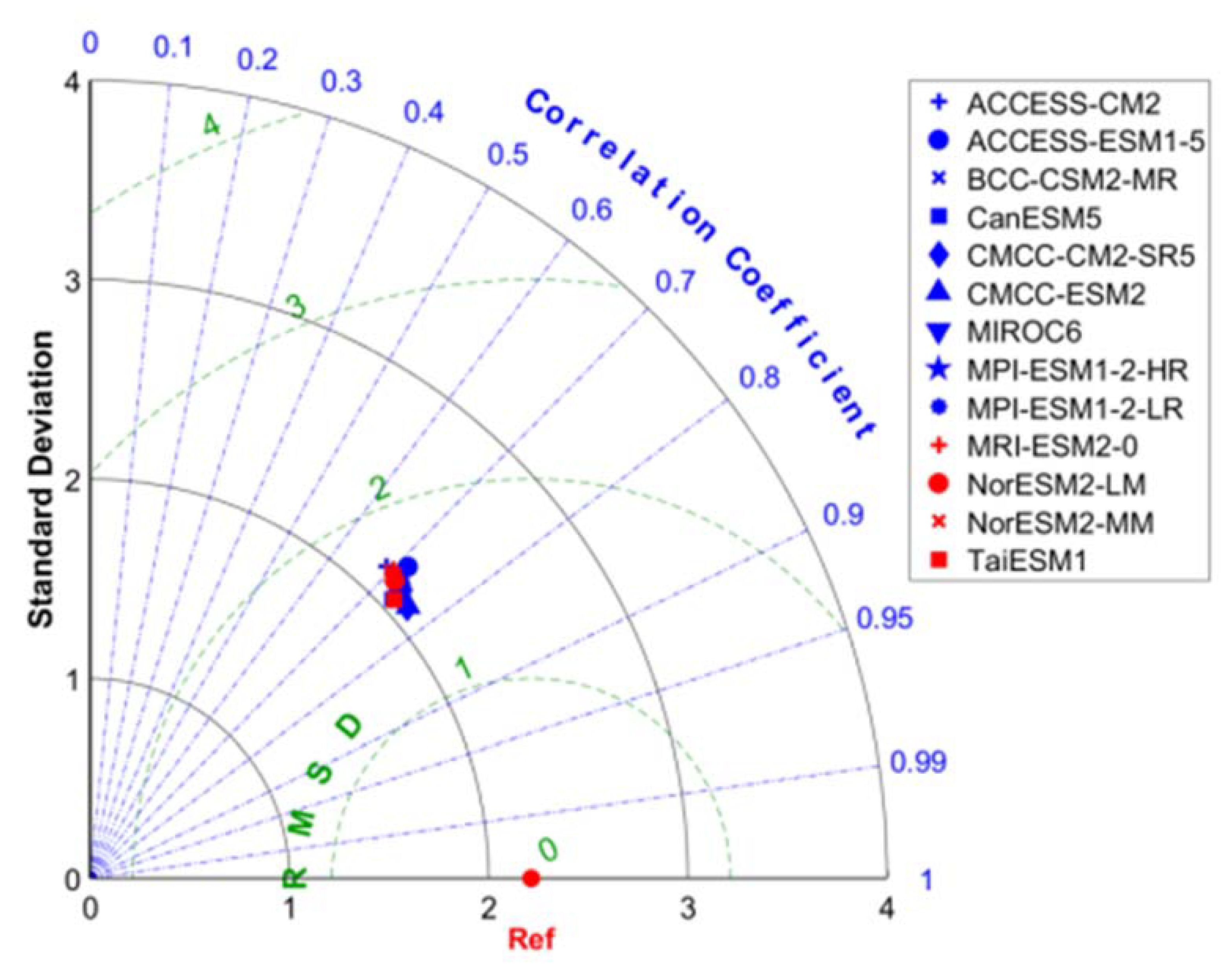 Preprints 84915 g003