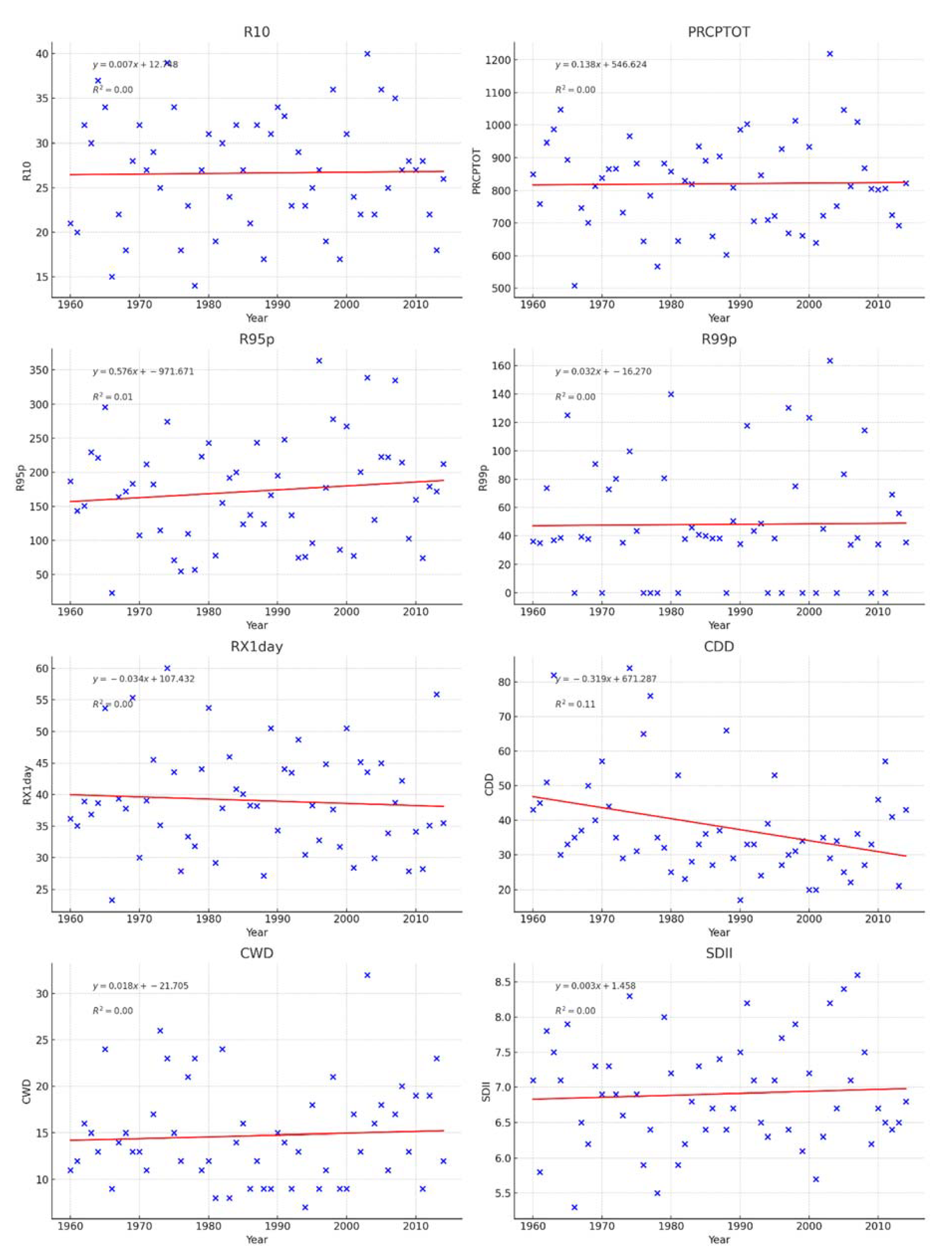 Preprints 84915 g004