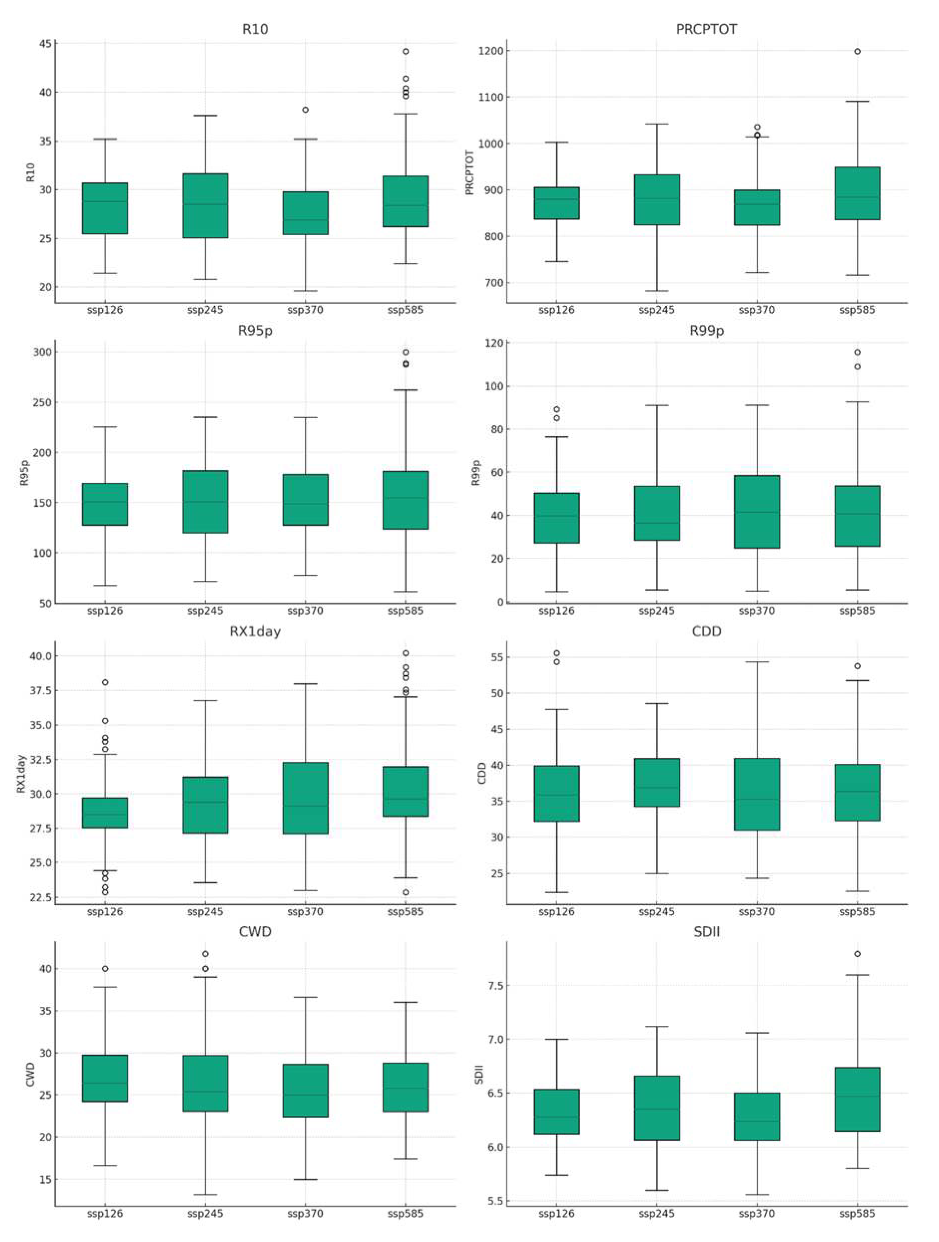 Preprints 84915 g006