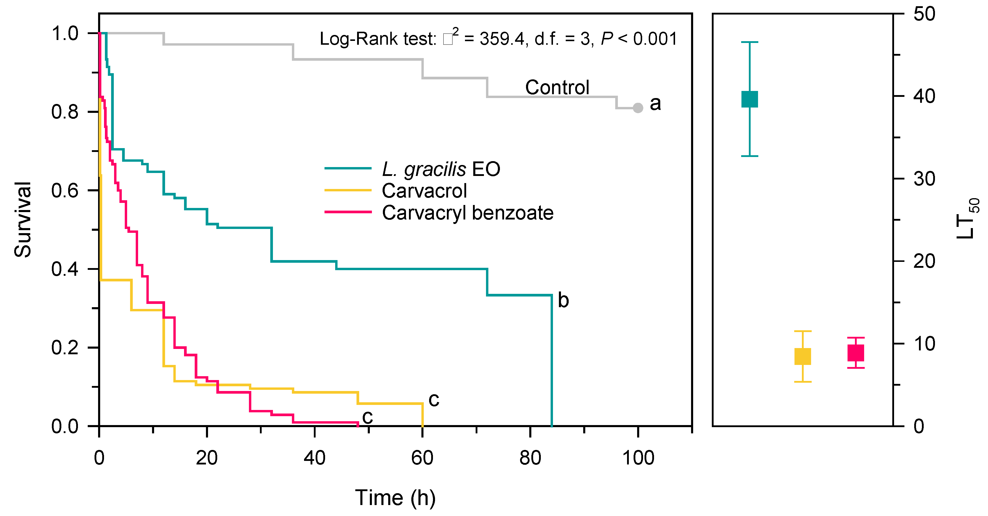 Preprints 72196 g002