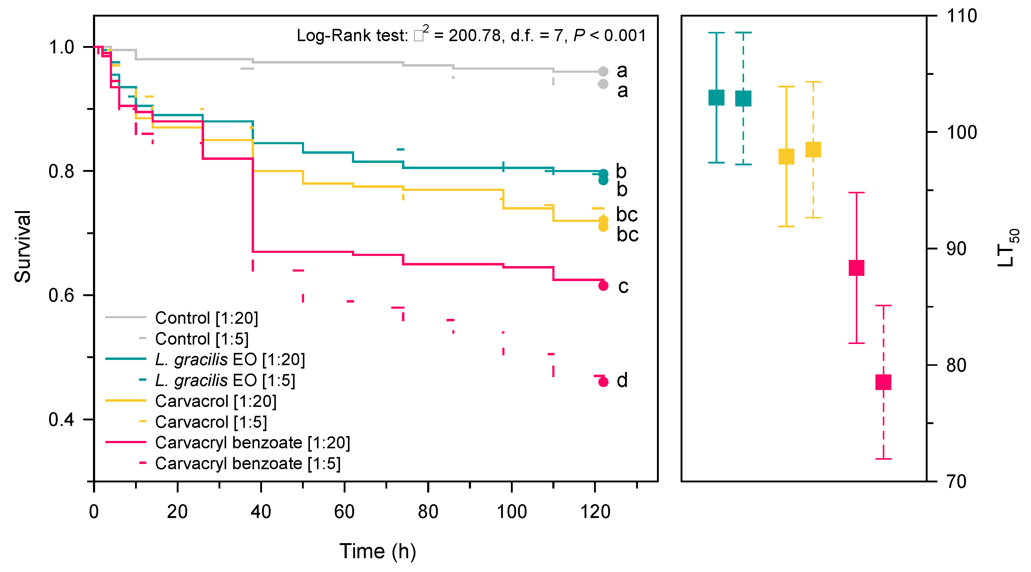 Preprints 72196 g006