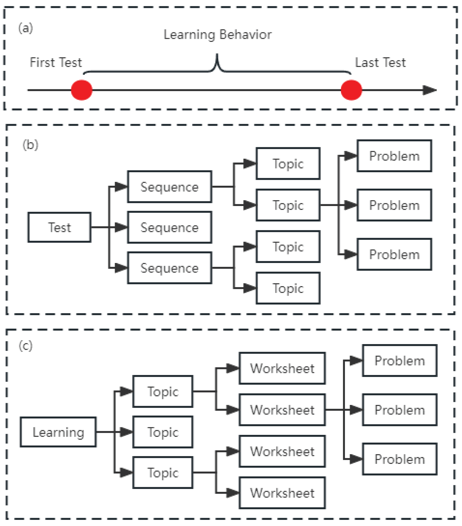 Preprints 88996 g001